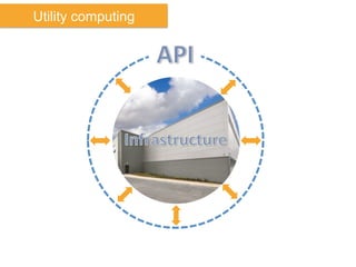 Utility computing
 