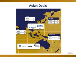 23
Asian Deals
China
Sellers 17
Buyers 14
Far East
Sellers 10
Buyers 22
SE/Oceania
Sellers 60
Buyers 34
India
Sellers 36
Buyers 40
Australia United States
ChinaChina
 