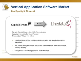 36
Vertical Application Software Market
Deal Spotlight: Financial
0.00 x
0.50 x
1.00 x
1.50 x
2.00 x
2.50 x
3.00 x
0.00 x
2.00 x
4.00 x
6.00 x
8.00 x
10.00 x
12.00 x
14.00 x
EV/SalesEV/EBITDA
Jun-12 Jul-12 Aug-12 Sep-12 Oct-12 Nov-12 Dec-12 Jan-13 Feb-13 Mar-13 Apr-13 May-13 Jun-13
EV/EBITDA 9.78 x 9.51 x 9.80 x 10.06 x 9.61 x 9.92 x 10.02 x 10.23 x 12.08 x 11.67 x 11.48 x 11.80 x 11.81 x
EV/S 2.09 x 2.00 x 2.01 x 2.28 x 2.24 x 2.17 x 2.11 x 2.32 x 2.35 x 2.49 x 2.39 x 2.40 x 2.42 x
Sold to
Target: Capital Stream, Inc. (HCL Technologies)
Acquirer: Linedata Services [France]
Transaction Value: $45 million
- Loans origination platform for commercial banks and equipment finance
specialists.
- Will extend ability to provide end-to-end solutions to the credit and finance
industry globally.
- Strengthens Linedata’s position in North America.
 