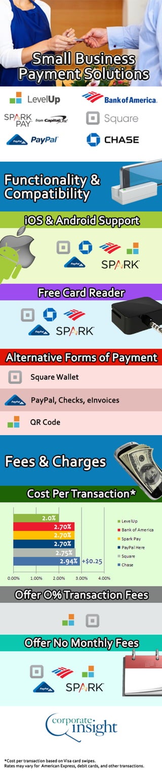July 2013 Mobile Infographic: Small Business Payment Solutions