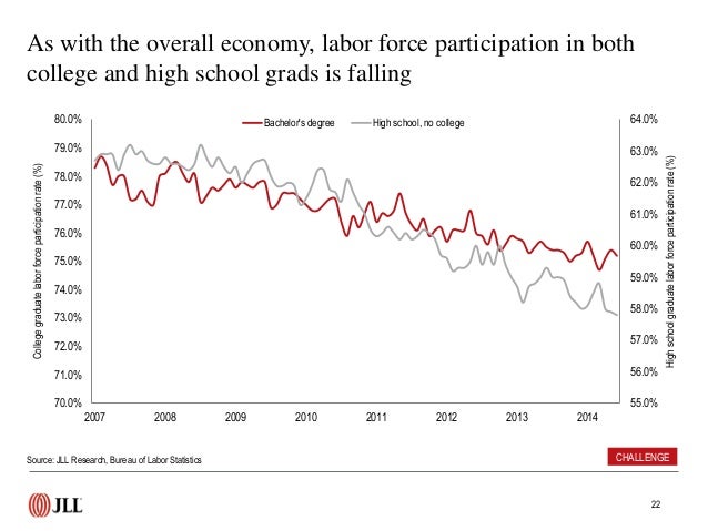U S Employment Rate Data And Trends June 2014