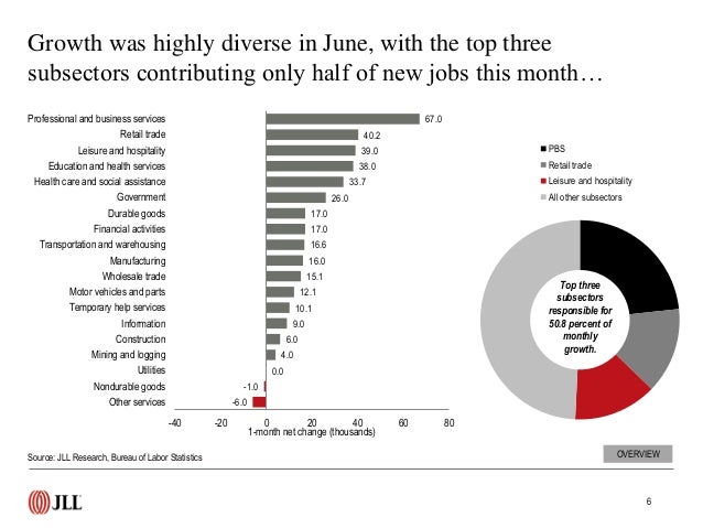 U S Employment Rate Data And Trends June 2014