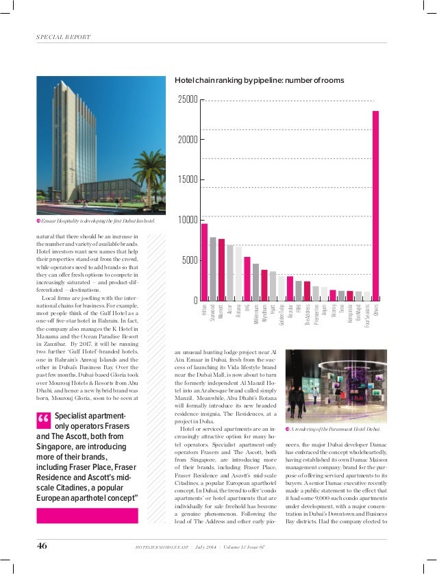 Article survey picture