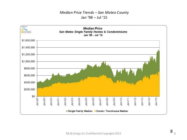 san mateo county black singles Housing authority of the county of san mateo is a 71% of all voucher households were headed by minorities with 24% of all heads of households being black and . san mateo county black singles Housing authority of the county of san mateo is a 71% of all voucher households were headed by minorities with 24% of all heads of households being black and .