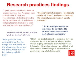Research practices findings
“I think I am good at research to the extent that I can
find lots of resources and get the relevant articles
instead of going aimless and overwhelmed by the
information. My weakness is that I am still lack of all
kinds of tools and knowledge of websites to do a
good job on very scholarly research.”
“I go on to Moodle to find if there are
any relevant links that Professors have
posted online. If there are
recommended articles that are in the
library, I will search for it. Otherwise, I
will google scholarly articles to see if
anything has been written about it.”
“Researching my first essays, I used google
scholar - it doesn't involve much learning,
the simplicity is what makes it a useful
first step.”
“I think it's comprehensive, but
sometimes it's hard to find to
narrow it down and to find the
most relevant information.”
“I scan the title and abstract to assess
which are the most relevant.”
“Mostly use one from
amongst the top 5 of the
Google hits. But mostly on
the relevance of the url and
the first few lines that can
be read on google hits
page.”
 