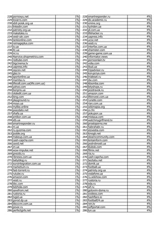 TOP Websites In Ukraine, July 2016 | PDF