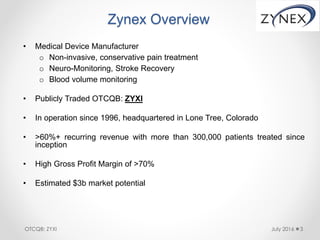 Zynex Medical Case Study