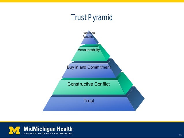 the relationship of trust in government and Public trust of government is near its all-time low according to the pew research center, which finds a perfect storm of factors -- including a deep recession, high unemployment and polarized. the relationship of trust in government and Public trust of government is near its all-time low according to the pew research center, which finds a perfect storm of factors -- including a deep recession, high unemployment and polarized.