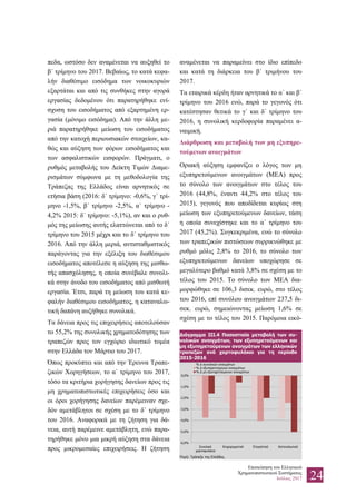 Επισκόπηση του Ελληνικού
Χρηματοπιστωτικού Συστήματος
Ιούλιος 2017 24
πεδα, ωστόσο δεν αναμένεται να αυξηθεί το
β΄ τρίμηνο του 2017. Βεβαίως, το κατά κεφα-
λήν διαθέσιμο εισόδημα των νοικοκυριών
εξαρτάται και από τις συνθήκες στην αγορά
εργασίας δεδομένου ότι παρατηρήθηκε ενί-
σχυση του εισοδήματος από εξαρτημένη ερ-
γασία (μόνιμο εισόδημα). Από την άλλη με-
ριά παρατηρήθηκε μείωση του εισοδήματος
από την κατοχή περιουσιακών στοιχείων, κα-
θώς και αύξηση των φόρων εισοδήματος και
των ασφαλιστικών εισφορών. Πράγματι, ο
ρυθμός μεταβολής του Δείκτη Τιμών Διαμε-
ρισμάτων σύμφωνα με τη μεθοδολογία της
Τράπεζας της Ελλάδος είναι αρνητικός σε
ετήσια βάση (2016: δ΄ τρίμηνο: -0,6%, γ΄ τρί-
μηνο -1,5%, β΄ τρίμηνο -2,5%, α΄ τρίμηνο -
4,2% 2015: δ΄ τρίμηνο: -5,1%), αν και ο ρυθ-
μός της μείωσης αυτής ελαττώνεται από το δ΄
τρίμηνο του 2015 μέχρι και το δ΄ τρίμηνο του
2016. Από την άλλη μεριά, αντισταθμιστικός
παράγοντας για την εξέλιξη του διαθέσιμου
εισοδήματος αποτέλεσε η αύξηση της μισθω-
τής απασχόλησης, η οποία συνέβαλε συνολι-
κά στην άνοδο του εισοδήματος από μισθωτή
εργασία. Έτσι, παρά τη μείωση του κατά κε-
φαλήν διαθέσιμου εισοδήματος, η καταναλω-
τική δαπάνη αυξήθηκε συνολικά.
Τα δάνεια προς τις επιχειρήσεις αποτελούσαν
το 55,2% της συνολικής χρηματοδότησης των
τραπεζών προς τον εγχώριο ιδιωτικό τομέα
στην Ελλάδα τον Μάρτιο του 2017.
Όπως προκύπτει και από την Έρευνα Τραπε-
ζικών Χορηγήσεων, το α΄ τρίμηνο του 2017,
τόσο τα κριτήρια χορήγησης δανείων προς τις
μη χρηματοπιστωτικές επιχειρήσεις όσο και
οι όροι χορήγησης δανείων παρέμειναν σχε-
δόν αμετάβλητοι σε σχέση με το δ΄ τρίμηνο
του 2016. Αναφορικά με τη ζήτηση για δά-
νεια, αυτή παρέμεινε αμετάβλητη, ενώ παρα-
τηρήθηκε μόνο μια μικρή αύξηση στα δάνεια
προς μικρομεσαίες επιχειρήσεις. Η ζήτηση
αναμένεται να παραμείνει στο ίδιο επίπεδο
και κατά τη διάρκεια του β΄ τριμήνου του
2017.
Τα εταιρικά κέρδη ήταν αρνητικά το α΄ και β΄
τρίμηνο του 2016 ενώ, παρά το γεγονός ότι
κατέστησαν θετικά το γ΄ και δ΄ τρίμηνο του
2016, η συνολική κερδοφορία παραμένει α-
ναιμική.
Διάρθρωση και μεταβολή των μη εξυπηρε-
τούμενων ανοιγμάτων
Οριακή αύξηση εμφανίζει ο λόγος των μη
εξυπηρετούμενων ανοιγμάτων (ΜΕΑ) προς
το σύνολο των ανοιγμάτων στο τέλος του
2016 (44,8%, έναντι 44,2% στο τέλος του
2015), γεγονός που αποδίδεται κυρίως στη
μείωση των εξυπηρετούμενων δανείων, τάση
η οποία συνεχίστηκε και το α΄ τρίμηνο του
2017 (45,2%). Συγκεκριμένα, ενώ το σύνολο
των τραπεζικών πιστώσεων συρρικνώθηκε με
ρυθμό μόλις 2,8% το 2016, το σύνολο των
εξυπηρετούμενων δανείων υποχώρησε σε
μεγαλύτερο βαθμό κατά 3,8% σε σχέση με το
τέλος του 2015. Το σύνολο των ΜΕΑ δια-
μορφώθηκε σε 106,3 δισεκ. ευρώ, στο τέλος
του 2016, επί συνόλου ανοιγμάτων 237,5 δι-
σεκ. ευρώ, σημειώνοντας μείωση 1,6% σε
σχέση με το τέλος του 2015. Παρόμοια εικό-
Διάγραμμα III.4 Ποσοστιαία μεταβολή των συ-
νολικών ανοιγμάτων, των εξυπηρετούμενων και
μη εξυπηρετούμενων ανοιγμάτων των ελληνικών
τραπεζών ανά χαρτοφυλάκιο για τη περίοδο
2015-2016
Πηγή: Τράπεζα της Ελλάδος.
-6,0%
-5,0%
-4,0%
-3,0%
-2,0%
-1,0%
0,0%
Συνολικό
χαρτοφυλάκιο
Επιχειρηματικά Στεγαστικά Καταναλωτικά
% Δ συνολικών ανοιγμάτων
% Δ εξυπηρετούμενων ανοιγμάτων
% Δ μη εξυπηρετούμενων ανοιγμάτων
 