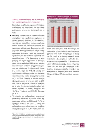 Επισκόπηση του Ελληνικού
Χρηματοπιστωτικού Συστήματος
Ιούλιος 2017 27
Δείκτες παρακολούθησης και αξιολόγησης
των μη εξυπηρετούμενων ανοιγμάτων
Σχετικά με τους δείκτες παρακολούθησης και
αξιολόγησης της διαχείρισης των μη εξυπη-
ρετούμενων ανοιγμάτων παρατηρούνται τα
εξής:
 Ο δείκτης κάλυψης των μη εξυπηρετούμενων
ανοιγμάτων από προβλέψεις παρέμεινε σε
γενικές γραμμές σταθερός το 2016 (49,7%),
γεγονός που υποδηλώνει ότι δεν αναμένεται
κάποια αύξηση του πιστωτικού κινδύνου στο
άμεσο χρονικό διάστημα. Ταυτόχρονα, ο λό-
γος Texas Ratio (ήτοι τα συνολικά μη εξυπη-
ρετούμενα ανοίγματα προς τις συνολικές
προβλέψεις και τα εποπτικά κεφάλαια) δια-
μορφώθηκε στο 125%. Ειδικότερα, οι προ-
βλέψεις που έχουν σχηματίσει οι τράπεζες
μέχρι και το Δεκέμβριο 2016 για την κάλυψη
του πιστωτικού κινδύνου ανέρχονται σωρευ-
τικά στο επίπεδο των 52,8 δισεκ. ευρώ, έναντι
54,1 δισεκ. ευρώ το 2015. Η μείωση των
προβλέψεων αποδίδεται κυρίως στη διαγραφή
απαιτήσεων στις οποίες προχώρησαν οι τρά-
πεζες το 2016. Επιπλέον, η κάλυψη των μη
εξυπηρετούμενων ανοιγμάτων από προβλέ-
ψεις είναι σε υψηλότερο επίπεδο σε σύγκριση
με το μέσο όρο των ευρωπαϊκών ομίλων με-
σαίου μεγέθους, ο οποίος ανέρχεται στο
46,4% το γ΄ τρίμηνο του 2016 (βλ. Διάγραμ-
μα ΙΙΙ.8).
 Το σύνολο των ρυθμισμένων ανοιγμάτων7
(Forborne) ανήλθε σε 50,7 δισεκ. ευρώ, ση-
μειώνοντας αύξηση το 2016 κατά 17,7% σε
σχέση με το τέλος του 2015. Ο λόγος των
ρυθμισμένων ανοιγμάτων προς τα συνολικά
ανοίγματα ανήλθε σε 21,4% για το 2016, από
7
Στην ΠΕΕ 47/9.2.20105 περιγράφονται ενδεικτικά οι δυνατοί
τύποι ρυθμίσεων και διευθετήσεων για τους δανειολήπτες όσον
αφορά τα εξυπηρετούμενα ανοίγματα και τα μη εξυπηρετούμε-
να ανοίγματα.
17,6% στο τέλος του 2015. Ειδικότερα, τα
ρυθμισμένα εξυπηρετούμενα ανοίγματα αυ-
ξήθηκαν κατά 27,4% σε σχέση με το τέλος
του 2015, ενώ το αντίστοιχο ποσοστό για τα
ρυθμισμένα ΜΕΑ ανήλθε σε 13,7%. Θα πρέ-
πει ωστόσο να σημειωθεί ότι 77% των ανοιγ-
μάτων αβέβαιης είσπραξης έχουν ρυθμιστεί,
έναντι 70% το 2015 (βλ. Διάγραμμα ΙΙΙ.9).
Ωστόσο, σε χαμηλά επίπεδα συνεχίζουν να
παραμένουν οι ρυθμίσεις των ΜΕΑ άνω των
90 ημερών (ήτοι 40% των εν λόγω ανοιγμά-
των).
Διάγραμμα III.8 Δείκτες κάλυψης μη εξυπηρε-
τούμενων ανοιγμάτων από προβλέψεις
Πηγές: Τράπεζα της Ελλάδος, Ευρωπαϊκή Κεντρική Τράπεζα.
 