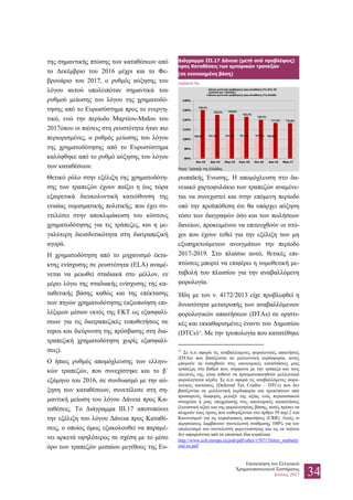 Επισκόπηση του Ελληνικού
Χρηματοπιστωτικού Συστήματος
Ιούλιος 2017 34
της σημαντικής πτώσης των καταθέσεων από
το Δεκέμβριο του 2016 μέχρι και το Φε-
βρουάριο του 2017, ο ρυθμός αύξησης του
λόγου αυτού υπολειπόταν σημαντικά του
ρυθμού μείωσης του λόγου της χρηματοδό-
τησης από το Ευρωσύστημα προς το ενεργη-
τικό, ενώ την περίοδο Μαρτίου-Μαΐου του
2017όπου οι πιέσεις στη ρευστότητα ήταν πιο
περιορισμένες, ο ρυθμός μείωσης του λόγου
της χρηματοδότησης από το Ευρωσύστημα
καλύφθηκε από το ρυθμό αύξησης του λόγου
των καταθέσεων.
Θετικό ρόλο στην εξέλιξη της χρηματοδότη-
σης των τραπεζών έχουν παίξει η έως τώρα
εξαιρετικά διευκολυντική κατεύθυνση της
ενιαίας νομισματικής πολιτικής, που έχει συ-
ντελέσει στην αποκλιμάκωση του κόστους
χρηματοδότησης για τις τράπεζες, και η με-
γαλύτερη διεισδυτικότητα στη διατραπεζική
αγορά.
Η χρηματοδότηση από το μηχανισμό έκτα-
κτης ενίσχυσης σε ρευστότητα (ELA) αναμέ-
νεται να μειωθεί σταδιακά στο μέλλον, εν
μέρει λόγω της σταδιακής ενίσχυσης της κα-
ταθετικής βάσης καθώς και της επέκτασης
των πηγών χρηματοδότησης (αξιοποίηση επι-
λέξιμων μέσων εκτός της ΕΚΤ ως εξασφαλί-
σεων για τις διατραπεζικές τοποθετήσεις σε
repos και διεύρυνση της πρόσβασης στη δια-
τραπεζική χρηματοδότηση χωρίς εξασφαλί-
σεις).
Ο ήπιος ρυθμός απομόχλευσης των ελληνι-
κών τραπεζών, που συνεχίστηκε και το β΄
εξάμηνο του 2016, σε συνδυασμό με την αύ-
ξηση των καταθέσεων, συνετέλεσε στη ση-
μαντική μείωση του λόγου Δάνεια προς Κα-
ταθέσεις. Το Διάγραμμα ΙΙΙ.17 αποτυπώνει
την εξέλιξη του λόγου Δάνεια προς Καταθέ-
σεις, ο οποίος όμως εξακολουθεί να παραμέ-
νει αρκετά υψηλότερος σε σχέση με το μέσο
όρο των τραπεζών μεσαίου μεγέθους της Ευ-
ρωπαϊκής Ένωσης. Η απομόχλευση στο δα-
νειακό χαρτοφυλάκιο των τραπεζών αναμένε-
ται να συνεχιστεί και στην επόμενη περίοδο
υπό την προϋπόθεση ότι θα υπάρχει αύξηση
τόσο των διαγραφών όσο και των πωλήσεων
δανείων, προκειμένου να επιτευχθούν οι στό-
χοι που έχουν τεθεί για την εξέλιξη των μη
εξυπηρετούμενων ανοιγμάτων την περίοδο
2017-2019. Στο πλαίσιο αυτό, θετικές επι-
πτώσεις μπορεί να επιφέρει η νομοθετική με-
ταβολή του πλαισίου για την αναβαλλόμενη
φορολογία.
Ήδη με τον ν. 4172/2013 είχε προβλεφθεί η
δυνατότητα μετατροπής των αναβαλλόμενων
φορολογικών απαιτήσεων (DTAs) σε οριστι-
κές και εκκαθαρισμένες έναντι του Δημοσίου
(DTCs)12
. Με την τροπολογία που κατατέθηκε
12
Σε ό,τι αφορά τις αναβαλλόμενες φορολογικές απαιτήσεις
(DTAs) που βασίζονται σε μελλοντική κερδοφορία, αυτές
μπορούν να εισαχθούν στις οικονομικές καταστάσεις μιας
τράπεζας στο βαθμό που, σύμφωνα με την τράπεζα και τους
ελεγκτές της, είναι πιθανό να πραγματοποιηθούν μελλοντικά
φορολογητέα κέρδη. Σε ό,τι αφορά τις αναβαλλόμενες φορο-
λογικές πιστώσεις (Deferred Tax Credits – DTCs) που δεν
βασίζονται σε μελλοντική κερδοφορία και προκύπτουν από
προσωρινές διαφορές μεταξύ της αξίας ενός περιουσιακού
στοιχείου ή μιας υποχρέωσης στις οικονομικές καταστάσεις
(λογιστική αξία) και της φορολογητέας βάσης, αυτές πρέπει να
πληρούν τους όρους που καθορίζονται στο άρθρο 39 παρ.2 του
Κανονισμού για τις κεφαλαιακές απαιτήσεις (CRR). Αυτές οι
περιπτώσεις λαμβάνουν συντελεστή στάθμισης 100% για τον
υπολογισμό του συντελεστή φερεγγυότητας και ως εκ τούτου
δεν αφαιρούνται από τα εποπτικά ίδια κεφάλαια.
http://www.ecb.europa.eu/pub/pdf/other/150713letter_starbatty
etal.en.pdf
Διάγραμμα III.17 Δάνεια (μετά από προβλέψεις)
προς Καταθέσεις των εμπορικών τραπεζών
(σε ενοποιημένη βάση)
(ποσοστά %)
Πηγή: Τράπεζα της Ελλάδος.
100,8% 101,2% 101,2% 101,3% 101,3% 100,9%
130,4%
125,3% 125,9%
123,3%
120,3%
117,0% 116,8%
80%
90%
100%
110%
120%
130%
140%
Σεπ-15 Δεκ-15 Μαρ-16 Ιουν-16 Σεπ-16 Δεκ-16 Μαρ-17
Δάνεια (μετά από προβλέψεις) προς καταθέσεις (%) Μ.Ο. ΕΕ
(μεσαίου μεγ. Τράπεζες)
Δάνεια (μετά από προβλέψεις) προς καταθέσεις (%) Ελλάδα
 