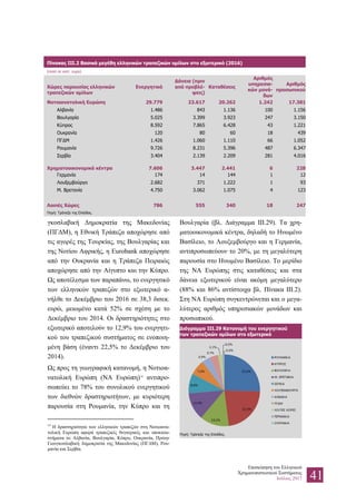 Επισκόπηση του Ελληνικού
Χρηματοπιστωτικού Συστήματος
Ιούλιος 2017 41
γκοσλαβική Δημοκρατία της Μακεδονίας
(ΠΓΔΜ), η Εθνική Τράπεζα αποχώρησε από
τις αγορές της Τουρκίας, της Βουλγαρίας και
της Νοτίου Αφρικής, η Eurobank αποχώρησε
από την Ουκρανία και η Τράπεζα Πειραιώς
αποχώρησε από την Αίγυπτο και την Κύπρο.
Ως αποτέλεσμα των παραπάνω, το ενεργητικό
των ελληνικών τραπεζών στο εξωτερικό α-
νήλθε το Δεκέμβριο του 2016 σε 38,3 δισεκ.
ευρώ, μειωμένο κατά 52% σε σχέση με το
Δεκέμβριο του 2014. Οι δραστηριότητες στο
εξωτερικό αποτελούν το 12,9% του ενεργητι-
κού του τραπεζικού συστήματος σε ενοποιη-
μένη βάση (έναντι 22,5% το Δεκέμβριο του
2014).
Ως προς τη γεωγραφική κατανομή, η Νοτιοα-
νατολική Ευρώπη (ΝΑ Ευρώπη)14
αντιπρο-
σωπεύει το 78% του συνολικού ενεργητικού
των διεθνών δραστηριοτήτων, με κυριότερη
παρουσία στη Ρουμανία, την Κύπρο και τη
14
Η δραστηριότητα των ελληνικών τραπεζών στη Νοτιοανα-
τολική Ευρώπη αφορά τραπεζικές θυγατρικές και υποκατα-
στήματα σε Αλβανία, Βουλγαρία, Κύπρο, Ουκρανία, Πρώην
Γιουγκοσλαβική Δημοκρατία της Μακεδονίας (ΠΓΔΜ), Ρου-
μανία και Σερβία.
Βουλγαρία (βλ. Διάγραμμα ΙΙΙ.29). Τα χρη-
ματοοικονομικά κέντρα, δηλαδή το Ηνωμένο
Βασίλειο, το Λουξεμβούργο και η Γερμανία,
αντιπροσωπεύουν το 20%, με τη μεγαλύτερη
παρουσία στο Ηνωμένο Βασίλειο. Το μερίδιο
της ΝΑ Ευρώπης στις καταθέσεις και στα
δάνεια εξωτερικού είναι ακόμη μεγαλύτερο
(88% και 86% αντίστοιχα βλ. Πίνακα ΙΙΙ.2).
Στη ΝΑ Ευρώπη συγκεντρώνεται και ο μεγα-
λύτερος αριθμός υπηρεσιακών μονάδων και
προσωπικού.
Διάγραμμα III.29 Κατανομή του ενεργητικού
των τραπεζικών ομίλων στο εξωτερικό
Πηγή: Τράπεζα της Ελλάδος.
Πίνακας III.2 Βασικά μεγέθη ελληνικών τραπεζικών ομίλων στο εξωτερικό (2016)
(ποσά σε εκατ. ευρώ)
Χώρες παρουσίας ελληνικών
τραπεζικών ομίλων
Ενεργητικό
Δάνεια (πριν
από προβλέ-
ψεις)
Καταθέσεις
Αριθμός
υπηρεσια-
κών μονά-
δων
Αριθμός
προσωπικού
Νοτιοανατολική Ευρώπη 29.779 23.617 20.262 1.242 17.381
Αλβανία 1.486 843 1.136 100 1.156
Βουλγαρία 5.025 3.399 3.923 247 3.150
Κύπρος 8.592 7.865 6.428 43 1.221
Ουκρανία 120 80 60 18 439
ΠΓΔΜ 1.426 1.060 1.110 66 1.052
Ρουμανία 9.726 8.231 5.396 487 6.347
Σερβία 3.404 2.139 2.209 281 4.016
Χρηματοοικονομικά κέντρα 7.606 3.447 2.441 6 228
Γερμανία 174 14 144 1 12
Λουξεμβούργο 2.682 371 1.222 1 93
Μ. Βρετανία 4.750 3.062 1.075 4 123
Λοιπές Χώρες 786 555 340 18 247
Πηγή: Τράπεζα της Ελλάδος.
 