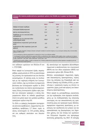 Επισκόπηση του Ελληνικού
Χρηματοπιστωτικού Συστήματος
Ιούλιος 2017 44
των εκδόσεων ομολόγων του Πυλώνα ΙΙ του
ν. 3723/2008.
Όσον αφορά τα λειτουργικά έξοδα, παρατη-
ρήθηκε μικρή μείωση το 2016 ως αποτέλεσμα
της μείωσης του προσωπικού και του δικτύου
καταστημάτων. Η εξέλιξη αυτή, σε συνδυα-
σμό με την ταχύτερη ενίσχυση των λειτουρ-
γικών εσόδων, είχε ως συνέπεια τη σημαντική
βελτίωση των λειτουργικών κερδών το 2016
και τη βελτίωση του δείκτη αποτελεσματικό-
τητας (λόγος λειτουργικών εξόδων προς έσο-
δα) των ελληνικών τραπεζών, ο οποίος δια-
μορφώνεται πλέον σε επίπεδο χαμηλότερο
έναντι του μέσου όρου των μεσαίου μεγέθους
τραπεζικών ομίλων στην ΕΕ.
Το 2016, οι τράπεζες διατήρησαν συντηρητι-
κή πολιτική προβλέψεων, σχηματίζοντας επι-
πρόσθετες προβλέψεις 3,7 δισεκ. ευρώ, οι
οποίες αντιστοιχούν σε 210 μονάδες βάσης
επί του καθαρού υπολοίπου των δανείων
τους.
Ως αποτέλεσμα των παραπάνω βελτιώθηκαν
σημαντικά η αποδοτικότητα του ενεργητικού
(ROA) και των ιδίων κεφαλαίων (ROE) των
τραπεζικών ομίλων (βλ. Πίνακα III.4).
Ωστόσο, καταγράφηκαν σημαντικές ζημίες
από διακοπτόμενες δραστηριότητες, κυρίως
λόγω της πώλησης της Finansbank από την
Εθνική Τράπεζα της Ελλάδος (ΕΤΕ), με απο-
τέλεσμα ο τραπεζικός τομέας ως σύνολο να
εμφανίσει ζημίες μετά από φόρους και διακο-
πτόμενες δραστηριότητες.
Όσον αφορά τις μεσοπρόθεσμες προοπτικές
για την κερδοφορία, είναι άρρηκτα συνδεδε-
μένες με τη σταθεροποίηση της ελληνικής
οικονομίας και την αποκατάσταση της εμπι-
στοσύνης προς τον τραπεζικό τομέα. Ωστόσο,
παραμένουν σημαντικές προκλήσεις, με κυ-
ριότερες την εξειδίκευση των μέτρων για την
αποκατάσταση της βιωσιμότητας του δημο-
σίου χρέους, και την ένταξη των ομολόγων
του Ελληνικού Δημοσίου στο πρόγραμμα
ποσοτικής χαλάρωσης της ΕΚΤ. Η επιτυχής
Πίνακας III.4 Δείκτες αποδοτικότητας τραπεζικών ομίλων στην Ελλάδα και τις χώρες της Ευρωπαϊκής
Ένωσης
(ποσοστά %)
Ελλάδα1,2
ΕΕ 283
2015 2016 2016
Καθαρό επιτοκιακό περιθώριο 2,1 2,4 1,4
Λειτουργικά έξοδα/ενεργητικό 1,5 1,6 1,4
Δείκτης αποτελεσματικότητας 61,3 53,8 64,2
Προβλέψεις για τον πιστωτικό κίνδυ-
νο/ενεργητικό
3,9 1,3
Προβλέψεις για τον πιστωτικό κίνδυ-
νο/λειτουργικά έσοδα
160,0 41,3
Αποδοτικότητα ενεργητικού (μετά από φό-
ρους)
-2,0 0,1 0,1
Αποδοτικότητα ιδίων κεφαλαίων (μετά από
φόρους)
-19,2 0,7 1,7
Πηγές: Οικονομικές καταστάσεις τεσσάρων ελληνικών συστημικών τραπεζών και εποπτικά στοιχεία για τις μη συστημικές τράπεζες (LSIs), Στατιστική Βάση
Δεδομένων (SDW) της ΕΚΤ.
1
Για τον υπολογισμό των δεικτών χρησιμοποιείται το ενεργητικό στο τέλος της υπό εξέταση περιόδου.
2
Ο υπολογισμός των δεικτών αποδοτικότητας ενεργητικού (ROA) και αποδοτικότητας ιδίων κεφαλαίων (ROE) λαμβάνει υπόψη τα κέρδη μετά από φόρους
και πριν από διακοπτόμενες δραστηριότητες. Με βάση τα αποτελέσματα μετά από φόρους και διακοπτόμενες δραστηριότητες οι δείκτες θα διαμορφώνονταν
ως εξής: α) ROA 2015: -2,6%, 2016: -0,9%, β) ROE 2015: -24,2%, 2016: -7,6%.
3
Τραπεζικοί όμιλοι μεσαίου μεγέθους, με βάση το ενεργητικό τους. Οι δείκτες αποδοτικότητας ενεργητικού και ιδίων κεφαλαίων υπολογίζονται μετά από
φόρους και διακοπτόμενες δραστηριότητες.
 