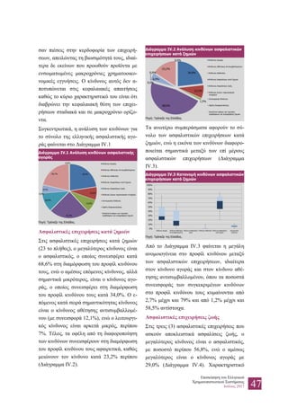 Επισκόπηση του Ελληνικού
Χρηματοπιστωτικού Συστήματος
Ιούλιος 2017 47
σαν πιέσεις στην κερδοφορία των επιχειρή-
σεων, απειλώντας τη βιωσιμότητά τους, ιδιαί-
τερα δε εκείνων που προωθούν προϊόντα με
ενσωματωμένες μακροχρόνιες χρηματοοικο-
νομικές εγγυήσεις. Ο κίνδυνος αυτός δεν α-
ποτυπώνεται στις κεφαλαιακές απαιτήσεις
καθώς το κύριο χαρακτηριστικό του είναι ότι
διαβρώνει την κεφαλαιακή θέση των επιχει-
ρήσεων σταδιακά και σε μακροχρόνιο ορίζο-
ντα.
Συγκεντρωτικά, η ανάλυση των κινδύνων για
το σύνολο της ελληνικής ασφαλιστικής αγο-
ράς φαίνεται στο Διάγραμμα IV.1
Διάγραμμα IV.1 Ανάλυση κινδύνων ασφαλιστικής
αγοράς
Πηγή: Τράπεζα της Ελλάδος.
Ασφαλιστικές επιχειρήσεις κατά ζημιών
Στις ασφαλιστικές επιχειρήσεις κατά ζημιών
(23 το πλήθος), ο μεγαλύτερος κίνδυνος είναι
ο ασφαλιστικός, ο οποίος συνεισφέρει κατά
68,6% στη διαμόρφωση του προφίλ κινδύνου
τους, ενώ ο αμέσως επόμενος κίνδυνος, αλλά
σημαντικά μικρότερος, είναι ο κίνδυνος αγο-
ράς, ο οποίος συνεισφέρει στη διαμόρφωση
του προφίλ κινδύνου τους κατά 34,0%. Ο ε-
πόμενος κατά σειρά σημαντικότητας κίνδυνος
είναι ο κίνδυνος αθέτησης αντισυμβαλλομέ-
νου (με συνεισφορά 12,1%), ενώ ο λειτουργι-
κός κίνδυνος είναι αρκετά μικρός, περίπου
7%. Τέλος, τα οφέλη από τη διαφοροποίηση
των κινδύνων συνεισφέρουν στη διαμόρφωση
του προφίλ κινδύνου τους αφαιρετικά, καθώς
μειώνουν τον κίνδυνο κατά 23,2% περίπου
(Διάγραμμα IV.2).
Διάγραμμα IV.2 Ανάλυση κινδύνων ασφαλιστικών
επιχειρήσεων κατά ζημιών
Πηγή: Τράπεζα της Ελλάδος.
Τα ανωτέρω συμπεράσματα αφορούν το σύ-
νολο των ασφαλιστικών επιχειρήσεων κατά
ζημιών, ενώ η εικόνα των κινδύνων διαφορο-
ποιείται σημαντικά μεταξύ των επί μέρους
ασφαλιστικών επιχειρήσεων (Διάγραμμα
IV.3).
Διάγραμμα IV.3 Κατανομή κινδύνων ασφαλιστικών
επιχειρήσεων κατά ζημιών
Πηγή: Τράπεζα της Ελλάδος.
Από το Διάγραμμα IV.3 φαίνεται η μεγάλη
ανομοιογένεια στο προφίλ κινδύνου μεταξύ
των ασφαλιστικών επιχειρήσεων, ιδιαίτερα
στον κίνδυνο αγοράς και στον κίνδυνο αθέ-
τησης αντισυμβαλλομένου, όπου τα ποσοστά
συνεισφοράς των συγκεκριμένων κινδύνων
στο προφίλ κινδύνου τους κυμαίνονται από
2,7% μέχρι και 79% και από 1,2% μέχρι και
58,5% αντίστοιχα.
Ασφαλιστικές επιχειρήσεις ζωής
Στις τρεις (3) ασφαλιστικές επιχειρήσεις που
ασκούν αποκλειστικά ασφαλίσεις ζωής, ο
μεγαλύτερος κίνδυνος είναι ο ασφαλιστικός,
με ποσοστό περίπου 56,8%, ενώ ο αμέσως
μεγαλύτερος είναι ο κίνδυνος αγοράς με
29,0% (Διάγραμμα IV.4). Χαρακτηριστικό
39,4%
13,6%
13,6%
42,3%
20,0%
0,0%
8,5%
-36,7%
-0,6% Κίνδυνος Αγοράς
Κίνδυνος Αθέτησης Αντισυμβαλλομένου
Κίνδυνος Ασθενείας
Κίνδυνος Ασφαλίσεων κατά ζημιών
Κίνδυνος Ασφαλίσεων ζωής
Κίνδυνος άυλων περιουσιακών στοιχείων
Λειτουργικός Κίνδυνος
Οφέλη διαφοροποίησης
Ικανότητα φόρων και τεχνικών
προβλέψεων για απορρόφηση ζημιών
34,0%
12,1%
1,5%
68,6%
0,0%
0,0%
6,9%
-23,2%
0,0% Κίνδυνος Αγοράς
Κίνδυνος Αθέτησης Αντισυμβαλλομένου
Κίνδυνος Ασθενείας
Κίνδυνος Ασφαλίσεων κατά ζημιών
Κίνδυνος Ασφαλίσεων ζωής
Κίνδυνος άυλων περιουσιακών
στοιχείων
Λειτουργικός Κίνδυνος
Οφέλη διαφοροποίησης
Ικανότητα φόρων και τεχνικών
προβλέψεων για απορρόφηση ζημιών
0%
10%
20%
30%
40%
50%
60%
70%
80%
90%
100%
Κίνδυνος Αγοράς Κίνδυνος Αθέτησης
Αντισυμβαλλομένου
Κίνδυνος Ασφαλίσεων
ζωής
Κίνδυνος Ασθενείας Κίνδυνος Ασφαλίσεων
κατά ζημιών
Λειτουργικός
Κίνδυνος
 