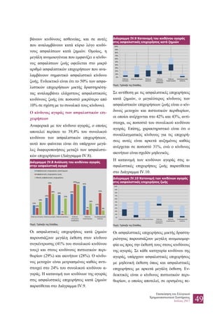 Επισκόπηση του Ελληνικού
Χρηματοπιστωτικού Συστήματος
Ιούλιος 2017 49
βάνουν κινδύνους ασθενείας, και σε αυτές
που αναλαμβάνουν κατά κύριο λόγο κινδύ-
νους ασφαλίσεων κατά ζημιών. Ομοίως, η
μεγάλη ανομοιογένεια που εμφανίζει ο κίνδυ-
νος ασφαλίσεων ζωής οφείλεται στο μικρό
αριθμό ασφαλιστικών επιχειρήσεων που ανα-
λαμβάνουν σημαντικό ασφαλιστικό κίνδυνο
ζωής. Ενδεικτικό είναι ότι το 50% των ασφα-
λιστικών επιχειρήσεων μικτής δραστηριότη-
τας αναλαμβάνει ελάχιστους ασφαλιστικούς
κινδύνους ζωής (σε ποσοστό μικρότερο από
10% σε σχέση με το συνολικό τους κίνδυνο).
Ο κίνδυνος αγοράς των ασφαλιστικών επι-
χειρήσεων
Αναφορικά με τον κίνδυνο αγοράς, ο οποίος
αποτελεί περίπου το 39,4% του συνολικού
κινδύνου των ασφαλιστικών επιχειρήσεων,
αυτό που φαίνεται είναι ότι υπάρχουν μεγά-
λες διαφοροποιήσεις μεταξύ των ασφαλιστι-
κών επιχειρήσεων (Διάγραμμα IV.8).
Διάγραμμα IV.8 Ανάλυση του κινδύνου αγοράς
στην ασφαλιστική αγορά
Πηγή: Τράπεζα της Ελλάδος.
Οι ασφαλιστικές επιχειρήσεις κατά ζημιών
παρουσιάζουν μεγάλη έκθεση στον κίνδυνο
συγκέντρωσης (41% του συνολικού κινδύνου
τους) και στους κινδύνους πιστωτικών περι-
θωρίων (29%) και ακινήτων (28%). Ο κίνδυ-
νος μετοχών είναι μετριασμένος καθώς αντι-
στοιχεί στο 24% του συνολικού κινδύνου α-
γοράς. Η κατανομή των κινδύνων της αγοράς
στις ασφαλιστικές επιχειρήσεις κατά ζημιών
παρατίθεται στο Διάγραμμα IV.9.
Διάγραμμα IV.9 Κατανομή του κινδύνου αγοράς
στις ασφαλιστικές επιχειρήσεις κατά ζημιών
Πηγή: Τράπεζα της Ελλάδος.
Σε αντίθεση με τις ασφαλιστικές επιχειρήσεις
κατά ζημιών, ο μεγαλύτερος κίνδυνος των
ασφαλιστικών επιχειρήσεων ζωής είναι ο κίν-
δυνος μετοχών και πιστωτικών περιθωρίων,
οι οποίοι ανέρχονται στο 42% και 43%, αντί-
στοιχα, ως ποσοστό του συνολικού κινδύνου
αγοράς. Επίσης, χαρακτηριστικό είναι ότι ο
συναλλαγματικός κίνδυνος για τις επιχειρή-
σεις αυτές είναι αρκετά αυξημένος καθώς
ανέρχεται σε ποσοστό 31%, ενώ ο κίνδυνος
ακινήτων είναι σχεδόν μηδενικός.
Η κατανομή των κινδύνων αγοράς στις α-
σφαλιστικές επιχειρήσεις ζωής παρατίθεται
στο Διάγραμμα IV.10.
Διάγραμμα IV.10 Κατανομή των κινδύνων αγοράς
στις ασφαλιστικές επιχειρήσεις ζωής
Πηγή: Τράπεζα της Ελλάδος.
Οι ασφαλιστικές επιχειρήσεις μικτής δραστη-
ριότητας παρουσιάζουν μεγάλη ανομοιομορ-
φία ως προς την έκθεσή τους στους κινδύνους
της αγοράς. Σε κάθε κατηγορία κινδύνου της
αγοράς, υπάρχουν ασφαλιστικές επιχειρήσεις
με μηδενική έκθεση όπως και ασφαλιστικές
επιχειρήσεις με αρκετά μεγάλη έκθεση. Εν-
δεικτικός είναι ο κίνδυνος πιστωτικών περι-
θωρίων, ο οποίος αποτελεί, σε ορισμένες πε-
13%
24%
28%
29%
41%
12%
10%
42%
1%
43%
7%
31%
18%
30%
23%
42%
16%
6%
Κίνδυνος Επιτοκίου Κίνδυνος μετοχών Κίνδυνος ακινήτων Κίνδυνος
πιστωτικών
περιθωρίων
Κίνδυνος
συγκέντρωσης
Συναλλαγματικός
κίνδυνος
Ασφαλιστικές επιχειρήσεις κατά ζημιών
Ασφαλιστικές επιχειρήσεις ζωής
Μικτές ασφαλιστικές επιχειρήσεις
0%
10%
20%
30%
40%
50%
60%
70%
80%
90%
100%
Κίνδυνος
Επιτοκίου
Κίνδυνος μετοχών Κίνδυνος
ακινήτων
Κίνδυνος
πιστωτικών
περιθωρίων
Κίνδυνος
συγκέντρωσης
Συναλλαγματικός
κίνδυνος
0%
10%
20%
30%
40%
50%
60%
70%
80%
90%
100%
Κίνδυνος Επιτοκίου Κίνδυνος μετοχών Κίνδυνος ακινήτων Κίνδυνος
πιστωτικών
περιθωρίων
Κίνδυνος
συγκέντρωσης
Συναλλαγματικός
κίνδυνος
 