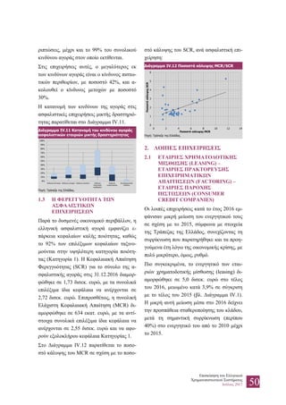 Επισκόπηση του Ελληνικού
Χρηματοπιστωτικού Συστήματος
Ιούλιος 2017 50
ριπτώσεις, μέχρι και το 99% του συνολικού
κινδύνου αγοράς στον οποίο εκτίθενται.
Στις επιχειρήσεις αυτές, ο μεγαλύτερος εκ
των κινδύνων αγοράς είναι ο κίνδυνος πιστω-
τικών περιθωρίων, με ποσοστό 42%, και α-
κολουθεί ο κίνδυνος μετοχών με ποσοστό
30%.
Η κατανομή των κινδύνων της αγοράς στις
ασφαλιστικές επιχειρήσεις μικτής δραστηριό-
τητας παρατίθεται στο Διάγραμμα IV.11.
Διάγραμμα IV.11 Κατανομή του κινδύνου αγοράς
ασφαλιστικών εταιριών μικτής δραστηριότητας
Πηγή: Τράπεζα της Ελλάδος.
1.3 Η ΦΕΡΕΓΓΥΟΤΗΤΑ ΤΩΝ
ΑΣΦΑΛΙΣΤΙΚΩΝ
ΕΠΙΧΕΙΡΗΣΕΩΝ
Παρά το δυσμενές οικονομικό περιβάλλον, η
ελληνική ασφαλιστική αγορά εμφανίζει ε-
πάρκεια κεφαλαίων καλής ποιότητας, καθώς
το 92% των επιλέξιμων κεφαλαίων ταξινο-
μούνται στην υψηλότερη κατηγορία ποιότη-
τας (Κατηγορία 1). Η Κεφαλαιακή Απαίτηση
Φερεγγυότητας (SCR) για το σύνολο της α-
σφαλιστικής αγοράς στις 31.12.2016 διαμορ-
φώθηκε σε 1,73 δισεκ. ευρώ, με τα συνολικά
επιλέξιμα ίδια κεφάλαια να ανέρχονται σε
2,72 δισεκ. ευρώ. Επιπροσθέτως, η συνολική
Ελάχιστη Κεφαλαιακή Απαίτηση (MCR) δι-
αμορφώθηκε σε 634 εκατ. ευρώ, με τα αντί-
στοιχα συνολικά επιλέξιμα ίδια κεφάλαια να
ανέρχονται σε 2,55 δισεκ. ευρώ και να αφο-
ρούν εξολοκλήρου κεφάλαια Κατηγορίας 1.
Στο Διάγραμμα IV.12 παρατίθεται το ποσο-
στό κάλυψης του MCR σε σχέση με το ποσο-
στό κάλυψης του SCR, ανά ασφαλιστική επι-
χείρηση:
Διάγραμμα IV.12 Ποσοστά κάλυψης MCR/SCR
Πηγή: Τράπεζα της Ελλάδος.
2. ΛΟΙΠΕΣ ΕΠΙΧΕΙΡΗΣΕΙΣ
2.1 ΕΤΑΙΡΙΕΣ ΧΡΗΜΑΤΟΔΟΤΙΚΗΣ
ΜΙΣΘΩΣΗΣ (LEASING) –
ΕΤΑΙΡΙΕΣ ΠΡΑΚΤΟΡΕΥΣΗΣ
ΕΠΙΧΕΙΡΗΜΑΤΙΚΩΝ
ΑΠΑΙΤΗΣΕΩΝ (FACTORING) –
ΕΤΑΙΡΙΕΣ ΠΑΡΟΧΗΣ
ΠΙΣΤΩΣΕΩΝ (CONSUMER
CREDIT COMPANIES)
Οι λοιπές επιχειρήσεις κατά το έτος 2016 εμ-
φάνισαν μικρή μείωση του ενεργητικού τους
σε σχέση με το 2015, σύμφωνα με στοιχεία
της Τράπεζας της Ελλάδος, συνεχίζοντας τη
συρρίκνωση που παρατηρήθηκε και τα προη-
γούμενα έτη λόγω της οικονομικής κρίσης, με
πολύ μικρότερο, όμως, ρυθμό.
Πιο συγκεκριμένα, το ενεργητικό των εται-
ριών χρηματοδοτικής μίσθωσης (leasing) δι-
αμορφώθηκε σε 5,0 δισεκ. ευρώ στο τέλος
του 2016, μειωμένο κατά 3,9% σε σύγκριση
με το τέλος του 2015 (βλ. Διάγραμμα IV.1).
Η μικρή αυτή μείωση μέσα στο 2016 δείχνει
την προσπάθεια σταθεροποίησης του κλάδου,
μετά τη σημαντική συρρίκνωση (περίπου
40%) στο ενεργητικό του από το 2010 μέχρι
το 2015.
0%
10%
20%
30%
40%
50%
60%
70%
80%
90%
100%
Κίνδυνος Επιτοκίου Κίνδυνος μετοχών Κίνδυνος ακινήτων Κίνδυνος
πιστωτικών
περιθωρίων
Κίνδυνος
συγκέντρωσης
Συναλλαγματικός
κίνδυνος
0
1
2
3
4
5
6
0 2 4 6 8 10 12 14
ΠοσοστόκάλυψηςSCR
Ποσοστό κάλυψης MCR
 