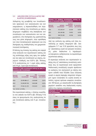 Επισκόπηση του Ελληνικού
Χρηματοπιστωτικού Συστήματος
Ιούλιος 2017 57
2.3 ΑΠΑΤΗ ΣΤΙΣ ΣΥΝΑΛΛΑΓΕΣ ΜΕ
ΚΑΡΤΕΣ ΠΛΗΡΩΜΩΝ
Δεδομένης της μεταβολής των συναλλακτι-
κών πρακτικών των καταναλωτών και των
επιχειρήσεων, η παρακολούθηση των περι-
στατικών απάτης στις συναλλαγές με κάρτες
πληρωμών συμβάλλει στη διασφάλιση των
συναλλαγών των καταναλωτών και των επι-
χειρήσεων, στη διατήρηση της εμπιστοσύνης
τους στα μέσα πληρωμών, στην προώθηση
των νέων συναλλακτικών πρακτικών και στη
διατήρηση της σταθερότητας του χρηματοπι-
στωτικού συστήματος.
Ο δείκτης της έντασης της απάτης που αφορά
στην αναλογία των περιστατικών απάτης και
της αντίστοιχης αξίας τους προς τον αριθμό
και την αξία των συναλλαγών με κάρτες, πα-
ρέμεινε σταθερός στο 0,01% (βλ. Πίνακας
V.3) αναλογώντας σε 1 ευρώ αξίας απάτης
ανά 10 χιλ. ευρώ αξία συναλλαγών.
Πίνακας V.3 Αξία συναλλαγών απάτης ως προς τη
συνολική αξία συναλλαγών
(σε ευρώ)
Χρονική
Περίοδος
Αξία
συναλλαγών
Αξία
συναλλαγών
απάτης
% συναλλα-
γών απάτης
2016 55.494.988.117 5.265.609 0,01%
2015 53.204.997.330 4.819.289 0,01%
2014 47.461.311.333 4.522.623 0,01%
Πηγή: Τράπεζα της Ελλάδος.
Στα περιστατικά απάτης, ο δείκτης κυμάνθη-
κε στο επίπεδο του 0,01% (βλ. Πίνακας V.4)
όπως τα προηγούμενα έτη, αναλογώντας σε
μία συναλλαγή απάτης ανά 8 χιλ. συναλλα-
γές.
Πίνακας V.4 Αριθμός συναλλαγών απάτης ως
προς το συνολικό αριθμό συναλλαγών
Χρονική
Περίοδος
Αριθμός
συναλλαγών
Αριθμός
συναλλαγών
απάτης
% συναλλα-
γών απάτης
2016 513.130.314 62.230 0,01%
2015 381.184.188 39.955 0,01%
2014 284.793.348 40.358 0,01%
Πηγή: Τράπεζα της Ελλάδος.
Από την ανάλυση της απάτης ανά τύπο συ-
ναλλαγής με κάρτες πληρωμών (βλ. Δια-
γράμματα V.7 και V.8) προκύπτει πως στις
εξ’ αποστάσεως (card not present) συναλλα-
γές μέσω διαδικτύου ή ταχυδρομεί-
ου/τηλεφώνου εκδηλώνονται τα περισσότερα
περιστατικά απάτης.
Η περαιτέρω ανάλυση των περιστατικών α-
πάτης στις εξ’ αποστάσεως συναλλαγές κατέ-
δειξε πως τα περιστατικά αυτά αφορούσαν
διαδικτυακές συναλλαγές αγορών προϊόντων
σε εμπόρους του εξωτερικού με κάρτες που
έχουν εκδοθεί στην Ελλάδα. Στην ελληνική
αγορά οι φορείς παροχής υπηρεσιών πληρω-
μών έχουν υλοποιήσει σε ευρεία έκταση το
διεθνές τεχνικό πρότυπο ασφαλών συναλλα-
γών 3D Secure, με επακόλουθο τη διατήρηση
χαμηλού επιπέδου στη διαδικτυακή κυρίως
απάτη στις εγχώριες συναλλαγές.
Διάγραμμα V.7 Αξία συναλλαγών απάτης ανά
τύπο συναλλαγής
(σε εκατ. ευρώ)
Πηγή: Τράπεζα της Ελλάδος.
 
