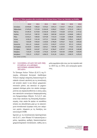 Επισκόπηση του Ελληνικού
Χρηματοπιστωτικού Συστήματος
Ιούλιος 2017 60
3.3 ΣΥΣΤΗΜΑ ΑΫΛΩΝ ΤΙΤΛΩΝ ΤΗΣ
ΕΤΑΙΡΙΑΣ «ΕΛΛΗΝΙΚΟ
ΚΕΝΤΡΙΚΟ ΑΠΟΘΕΤΗΡΙΟ
ΤΙΤΛΩΝ»
Το Σύστημα Άυλων Τίτλων (Σ.Α.Τ.) της Ε-
ταιρίας «Ελληνικό Κεντρικό Αποθετήριο
Τίτλων» παρέχει υπηρεσίες διακανονισμού σε
επίπεδο τελικού επενδυτή για τις συναλλαγές
επί κινητών αξιών ή και άλλων χρηματοπι-
στωτικών μέσων, και αποτελεί το μηχανο-
γραφικό σύστημα μέσω του οποίου καταχω-
ρούνται και παρακολουθούνται οι άυλες αξίες
που αποτελούν αντικείμενο διαπραγμάτευσης
στο Χρηματιστήριο Αθηνών. Το Σ.Α.Τ. υπά-
γεται στην εποπτεία της Επιτροπής Κεφαλαι-
αγοράς, στην οποία θα πρέπει να καταθέσει
αίτηση για αδειοδότηση μαζί με τα απαιτού-
μενα συνοδευτικά έγγραφα εντός των επόμε-
νων μηνών, σύμφωνα με τις διατάξεις του
κανονισμού CSDR.
Σχετικά με τη συναλλακτική δραστηριότητα
στο Σ.Α.Τ., στον Πίνακα V.8 απεικονίζεται ο
μέσος ημερήσιος αριθμός διακανονισμένων
χρηματιστηριακών συναλλαγών, καθώς και η
μέση ημερήσια αξία τους για την περίοδο από
το 2010 έως το 2016, ανά κατηγορία προϊό-
ντος.
Πίνακας V.7 Μέση ημερήσια αξία συναλλαγών στο Σύστημα Άυλων Τίτλων της Τράπεζας της Ελλάδος
(ονομαστική αξία σε εκατ. ευρώ)
2010 2011 2012 2013 2014 2015 2016
Ιανουάριος 25.454,80 7.096,20 4.575,02 3.043,14 7.154,57 7.875,16 1.655,73
Φεβρουάριος 27.670,95 7.373,38 12.264,46 5.309,67 7.230,32 9.732,19 1.984,11
Μάρτιος 24.184,35 8.179,58 13.420,38 6.430,53 7.416,68 6.573,52 2.727,62
Απρίλιος 22.471,01 7.087,55 7.186,56 5.867,68 8.633,30 6.258,86 2.899,13
Μάιος 15.016,21 7.009,56 6.674,08 7.410,18 7.132,08 5.386,06 3.853,81
Ιούνιος 9.230,19 7.421,40 5.577,31 7.810,40 7.258,80 7.278,41 6.096,57
Ιούλιος 7.632,89 7.955,05 3.165,96 6.796,00 5.970,67 762,52 3.853,60
Αύγουστος 5.811,10 5.646,81 2.147,91 5.320,37 4.372,33 947,13 4.204,61
Σεπτέμβριος 10.218,92 6.504,64 2.624,21 7.087,89 5.129,95 773,63 3.911,92
Οκτώβριος 7.803,95 5.812,87 3.271,61 8.706,07 6.397,47 1.397,40 3.284,88
Νοέμβριος 7.163,29 5.176,58 2.734,26 8.274,94 4.814,90 1.499,89 4.639,48
Δεκέμβριος 7.301,15 6.793,57 6.056,76 9.141,36 5.262,31 2.590,70 4.235,34
Πηγή: Τράπεζα της Ελλάδος.
 