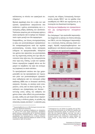 Επισκόπηση του Ελληνικού
Χρηματοπιστωτικού Συστήματος
Ιούλιος 2017 65
καλύπτοντας το σύνολο του τραπεζικού συ-
στήματος23
.
Βασική παραδοχή είναι ότι η αξία των υπό
εξέταση εξασφαλίσεων απομειώνεται όσο
αυξάνεται ο χρόνος ρευστοποίησης και ο ε-
σωτερικός ρυθμός απόδοσης των επενδυτών.
Υφίσταται επομένως μία αντίστροφη σχέση η
οποία εξετάζεται υπό το πρίσμα των διαφορε-
τικών τιμών μεταξύ των δύο παραμέτρων.
Επιπροσθέτως, για λόγους συντηρητικότητας
οι αξίες των ρευστοποιήσιμων εξασφαλίσεων
δεν αναπροσαρμόζονται κατά την περίοδο
ρευστοποίησης, συνεπώς όποια ανατίμηση
ενδέχεται να πραγματοποιηθεί, δεδομένου
του χρόνου που απαιτείται για ρευστοποίηση
και της σημαντικής πτώσης που έχει ήδη συ-
ντελεστεί στην αξία τους, δεν ενσωματώνεται
στην τιμή τους. Επίσης, η αξία των εξασφα-
λίσεων περιορίζεται (capped) πάντα και δεν
μπορεί να υπερβαίνει την αξία του ανοίγμα-
τος (exposure) το οποίο καλύπτει.
Το προεξοφλητικό επιτόκιο που έχει χρησι-
μοποιηθεί για την προεξόφληση των ταμεια-
κών ροών των ρευστοποιήσιμων εξασφαλί-
σεων καθορίζεται από τον εσωτερικό ρυθμό
απόδοσης (IRR) που οι δυνητικοί επενδυτές
επιζητούν. Συνεπώς, το επιτόκιο αυτό ενσω-
ματώνει, εκτός από τα όποια έξοδα (π.χ. συ-
ναλλαγών και εξυπηρέτησης των δανείων –
servicing costs), επίσης την επίδραση του
χρόνου (time value effect) στη ρευστοποιήσι-
μη αξία, καθώς και μία σειρά άλλων παραγό-
ντων, όπως ο κίνδυνος χώρας, το μέγεθος της
ελληνικής αγοράς ακινήτων24
, η απουσία μιας
23
Συμπεριλαμβάνονται και τα Μη Συστημικά πιστωτικά ιδρύ-
ματα (Less Significant Institutions).
24
Με δεδομένη την υφιστάμενη διάρθρωση των εξασφαλίσε-
ων, όπου το 87% αυτών αφορά εμπράγματες, οποιαδήποτε
μαζική απόπειρα ρευστοποίησης από τα πιστωτικά ιδρύματα
θα δημιουργούσε «bottleneck effects», καθώς η δυνατότητα
απορρόφησης είναι περιορισμένη και εν πολλοίς δεδομένη.
Συνεπώς, θα υπήρχε σημαντική επίδραση στο επίπεδο των ήδη
συμπιεσμένων τιμών των ακινήτων.
ενεργούς και πλήρως λειτουργικής δευτερο-
γενούς αγοράς ΜΕΑ25
και τα εμπόδια στην
εκκαθάριση των ΜΕΑ που σχετίζονται με τη
λειτουργία του δικαστικού συστήματος.
Εξέλιξη και διάρθρωση των εξασφαλίσεων
των μη εξυπηρετούμενων ανοιγμάτων
(ΜΕΑ)
Στο Διάγραμμα 3 που ακολουθεί παρουσιάζε-
ται διαχρονικά η εξέλιξη του δείκτη κάλυψης
των MEA, ενώ στο Διάγραμμα 4 παρουσιάζε-
ται ο συνολικός δείκτης κάλυψης (total cov-
erage), δηλαδή συμπεριλαμβανομένων των
προβλέψεων ανά βασική κατηγορία ανοίγμα-
τος, ειδικά για την ημερομηνία αναφοράς.
Διάγραμμα 3 Δείκτης κάλυψης ΜΕΑ
Πηγή: Τράπεζα της Ελλάδος.
Διάγραμμα 4 Εξέλιξη δείκτη κάλυψης ΜΕΑ
Πηγή: Τράπεζα της Ελλάδος.
25
Επισημαίνεται ότι, στο πλαίσιο της χάραξης από την Πολι-
τεία της εθνικής στρατηγικής για την άρση των εμποδίων στη
δημιουργία δευτερογενούς αγοράς τον Αύγουστο του 2015,
έχουν ήδη γίνει σημαντικά βήματα, αλλά παρ’ όλα αυτά η
αποτελεσματικότητα της αγοράς δεν αντικατοπτρίζεται στη
διενέργεια ικανού όγκου συναλλαγών, κυρίως εξαιτίας του
εύρους μεταξύ της τιμής αγοράς και πώλησης (bid – ask
spread).
47,7%
29,3%
46,7%
60,0%
49,5%
51,9%
55,2%
44,7%
99,2%
81,1%
101,9% 104,7%
0%
20%
40%
60%
80%
100%
120%
Μη εξυπηρετούμενα
ανοίγματα
Ανοίγματα αβέβαιης
είσπραξης χωρίς
καθυστέρηση ή σε
καθυστέρηση ≤90
ημέρες)
Ανοίγματα σε
καθυστέρηση >90
ημερών, εξαιρούμενων
των καταγγελμένων
απαιτήσεων
Καταγγελμένες
απαίτησεις
Αξία εξασφαλίσεων προς μη εξυπηρετούμενα ανοίγματα
Προβλέψεις μη εξυπηρετούμενων ανοιγμάτων
Δείκτης κάλυψης (προβλέψεων & εξασφαλίσεων) προς μη εξυπηρετούμενα ανοίγματα
52,6% 51,9% 51,1% 50,0% 49,5%48,3% 48,1% 48,0% 47,9% 47,7%
102,6% 101,6% 100,8% 99,5% 99,2%
0%
20%
40%
60%
80%
100%
120%
2015 Q1 2016 H1 2016 9M 2016 2016
Ποσοστό εξασφαλίσεων των μη εξυπηρετούμενων ανοιγμάτων
Δείκτης κάλυψης προβλεψεων μη εξυπηρετούμενων ανοιγμάτων
Δείκτης κάλυψης μη εξυπηρετούμενων ανοιγμάτων (προβλέψεις & εξασφαλίσεις)
 