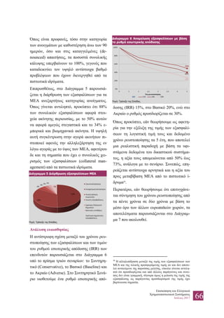 Επισκόπηση του Ελληνικού
Χρηματοπιστωτικού Συστήματος
Ιούλιος 2017 66
Όπως είναι προφανές, τόσο στην κατηγορία
των ανοιγμάτων με καθυστέρηση άνω των 90
ημερών, όσο και στις καταγγελμένες (de-
nounced) απαιτήσεις, τα ποσοστά συνολικής
κάλυψης υπερβαίνουν το 100%, γεγονός που
καταδεικνύει τον υψηλό αντίστοιχα βαθμό
προβλέψεων που έχουν διενεργηθεί από τα
πιστωτικά ιδρύματα.
Επιπροσθέτως, στο Διάγραμμα 5 παρουσιά-
ζεται η διάρθρωση των εξασφαλίσεων για τα
ΜΕΑ ανεξαρτήτως κατηγορίας ανοίγματος.
Όπως γίνεται αντιληπτό, προκύπτει ότι 88%
των συνολικών εξασφαλίσεων αφορά στοι-
χεία ακίνητης περιουσίας, με το 50% αυτών
να αφορά αμιγώς στεγαστικά και το 34% ε-
μπορικά και βιομηχανικά ακίνητα. Η υψηλή
αυτή συγκέντρωση στην αγορά ακινήτων πι-
στοποιεί αφενός την αλληλεξάρτηση της εν
λόγω αγοράς με το ύψος των ΜΕΑ, αφετέρου
δε και τη σημασία που έχει ο συνολικός χει-
ρισμός των εξασφαλίσεων (collateral man-
agement) από τα πιστωτικά ιδρύματα.
Διάγραμμα 5 Διάρθρωση εξασφαλίσεων ΜΕΑ
Πηγή: Τράπεζα της Ελλάδος.
Ανάλυση ευαισθησίας
Η αντίστροφη σχέση μεταξύ του χρόνου ρευ-
στοποίησης των εξασφαλίσεων και των τιμών
του ρυθμού εσωτερικής απόδοσης (IRR) των
επενδυτών παρουσιάζεται στο Διάγραμμα 6
υπό το πρίσμα τριών σεναρίων: το Συντηρη-
τικό (Conservative), το Βασικό (Baseline) και
το Ακραίο (Adverse). Στο Συντηρητικό Σενά-
ριο υιοθετούμε ένα ρυθμό εσωτερικής από-
δοσης (IRR) 15%, στο Βασικό 20%, ενώ στο
Ακραίο ο ρυθμός προσδιορίζεται σε 30%.
Όπως προκύπτει, εάν θεωρήσουμε ως αφετη-
ρία για την εξέλιξη της τιμής των εξασφαλί-
σεων τη λογιστική τιμή τους και δεδομένο
χρόνο ρευστοποίησης τα 5 έτη, που αποτελεί
μια ρεαλιστική παραδοχή με βάση τα υφι-
στάμενα δεδομένα του δικαστικού συστήμα-
τος, η αξία τους απομειώνεται από 50% έως
73%, ανάλογα με το σενάριο. Συνεπώς, επη-
ρεάζεται αντίστοιχα αρνητικά και η αξία του
προς μεταβίβαση ΜΕΑ από το πιστωτικό ί-
δρυμα26
.
Περαιτέρω, εάν θεωρήσουμε ότι επιτυγχάνε-
ται σύντμηση του χρόνου ρευστοποίησης από
τα πέντε χρόνια σε δύο χρόνια με βάση το
μέσο όρο των άλλων ευρωπαϊκών χωρών, τα
αποτελέσματα παρουσιάζονται στο Διάγραμ-
μα 7 που ακολουθεί.
26
Η αλληλεπίδραση μεταξύ της τιμής των εξασφαλίσεων των
ΜΕΑ και της τελικής προσφερόμενης τιμής αν και δεν αποτε-
λεί αντικείμενο της παρούσας μελέτης, εύκολα γίνεται αντιλη-
πτό ότι προσδιορίζεται και από άλλους παράγοντες και συνε-
πώς δεν είναι γραμμική, σίγουρα όμως η μείωση της τιμής της
εξασφάλισης ως παράγοντας προσδιορισμού της τιμής έχει
βαρύνουσα σημασία.
Διάγραμμα 6 Απομείωση εξασφαλίσεων με βάση
το ρυθμό εσωτερικής απόδοσης
Πηγή: Τράπεζα της Ελλάδος.
 