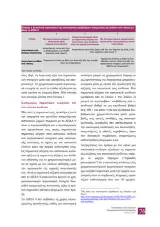 Επισκόπηση του Ελληνικού
Χρηματοπιστωτικού Συστήματος
Ιούλιος 2017 76
στος (δηλ. τη λογιστική αξία του περιουσια-
κού στοιχείου μετά από αποσβέσεις και απο-
μειώσεις). Τα χρηματοοικονομικά περιουσια-
κά στοιχεία σε αυτό το στάδιο αξιολογούνται
κατά κανόνα σε ατομική βάση. Μία σύνοψη
των ανωτέρω δίνεται στον Πίνακα 1.
Καθορισμός σημαντικών αυξήσεων του
πιστωτικού κινδύνου
Μία από τις σημαντικότερες προκλήσεις κατά
την εφαρμογή του μοντέλου αναμενόμενων
πιστωτικών ζημιών σύμφωνα με το ΔΠΧΑ 9
είναι η παρακολούθηση και ο προσδιορισμός
των περιπτώσεων στις οποίες σημειώνεται
σημαντική αύξηση στον πιστωτικό κίνδυνο
των περιουσιακών στοιχείων μιας οικονομι-
κής οντότητας σε σχέση με τον πιστωτικό
κίνδυνο κατά την αρχική αναγνώρισή τους.
Ως σημαντική αύξηση του πιστωτικού κινδύ-
νου ορίζεται η σημαντική αύξηση του κινδύ-
νου αθέτησης για το χρηματοοικονομικό μέ-
σο σε σχέση με τον κίνδυνο αθέτησης κατά
την ημερομηνία της αρχικής αναγνώρισής
του. Αυτή η σημαντική αύξηση καταγράφεται
από το ΔΠΧΑ 9 κατά κανόνα προτού το χρη-
ματοοικονομικό περιουσιακό στοιχείο θεω-
ρηθεί απομειωμένης πιστωτικής αξίας ή προ-
τού σημειωθεί αθέτηση πληρωμών στην πρά-
ξη.
Το ΔΠΧΑ 9 δεν επιβάλλει τη χρήση συγκε-
κριμένης προσέγγισης, καθώς μια οικονομική
οντότητα μπορεί να χρησιμοποιεί διαφορετι-
κές προσεγγίσεις για διαφορετικά χρηματοοι-
κονομικά μέσα με σκοπό την αξιολόγηση της
αύξησης του πιστωτικού τους κινδύνου. Μια
σημαντική αύξηση του πιστωτικού κινδύνου
(μετάβαση από το Στάδιο 1 στο Στάδιο 2)
μπορεί να περιλαμβάνει υποβάθμιση από ε-
πενδυτικό βαθμό σε μη επενδυτικό βαθμό
(π.χ. BB + και κάτω29
) για ένα εξωτερικά δια-
βαθμισμένο χρηματοπιστωτικό μέσο, μετα-
βολές στις γενικές συνθήκες της οικονομί-
ας/αγοράς, μεταβολές στα αποτελέσματα ή
την οικονομική κατάσταση του δανειολήπτη,
αναμενόμενες ή πιθανές παραβιάσεις όρων
των δανειακών συμβάσεων, αναμενόμενες
καθυστερήσεις πληρωμών κ.λπ.
Ανεξαρτήτως του τρόπου με τον οποίο μια
οικονομική οντότητα αξιολογεί τις σημαντι-
κές αυξήσεις του πιστωτικού κινδύνου, υπάρ-
χει το μαχητό τεκμήριο (“reputable
presumption”) ότι ο πιστωτικός κίνδυνος ενός
χρηματοοικονομικού περιουσιακού στοιχείου
έχει αυξηθεί σημαντικά μετά την αρχική ανα-
γνώριση όταν οι συμβατικές πληρωμές εμφα-
νίζουν καθυστέρηση άνω των 30 ημερών.
29
Με βάση την πιστοληπτική διαβάθμιση της Standard and
Poor’s:
http://www.spratings.com/documents/20184/760102/SPRS_Un
derstanding-Ratings_GRE.pdf/298e606f-ce5b-4ece-9076-
66810cd9b6aa
Πίνακας 1 Συνοπτική παρουσίαση της αναγνώρισης προβλέψεων απομείωσης και εσόδων από τόκους με
βάση το ΔΠΧΑ 9
Στάδια
1 2 3
Εξυπηρετούμενα χρηματο-
οικονομικά μέσα
(αρχική αναγνώριση)
Χρηματοοικονομικά μέσα
με σημαντική αύξηση του
πιστωτικού τους κινδύνου
από την αρχική αναγνώριση
Μη εξυπηρετούμενα χρηματοοικο-
νομικά μέσα (απομειωμένης πιστω-
τικής αξίας)
Αναγνώριση πρό-
βλεψης απομείωσης
Αναμενόμενες πιστωτικές ζημί-
ες δωδεκαμήνου ("12-month
expected credit losses")
Αναμενόμενες πιστωτικές ζημιές καθ’ όλη την διάρκεια της ζωής ("Life-
time expected credit losses ")
Αναγνώριση εσόδων
από τόκους
Πραγματικό επιτόκιο με βάση την λογιστική αξία προ αποσβέ-
σεων και απομειώσεων
Πραγματικό επιτόκιο με βάση το απο-
σβεσμένο κόστος (λογιστική αξία του
περιουσιακού στοιχείου μετά από απο-
σβέσεις και απομειώσεις)
Πηγή: Τράπεζα της Ελλάδος.
 