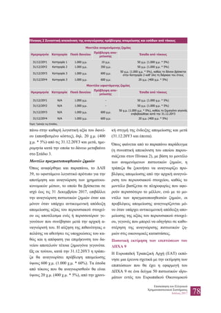 Επισκόπηση του Ελληνικού
Χρηματοπιστωτικού Συστήματος
Ιούλιος 2017 78
πάνω στην καθαρή λογιστική αξία του δανεί-
ου (αποσβεσμένο κόστος), δηλ. 20 χ.μ. (400
χ.μ. * 5%) από τις 31.12.20Y3 και μετά, ημε-
ρομηνία κατά την οποία το δάνειο μεταβαίνει
στο Στάδιο 3.
Μοντέλο πραγματοποιηθεισών ζημιών
Όπως αναφέρθηκε και παραπάνω, το ΔΛΠ
39, το υφιστάμενο λογιστικό πρότυπο για την
αποτίμηση και αναγνώριση των χρηματοοι-
κονομικών μέσων, το οποίο θα βρίσκεται σε
ισχύ έως τις 31 Δεκεμβρίου 2017, επιβάλλει
την αναγνώριση πιστωτικών ζημιών όταν και
μόνον όταν υπάρχει αντικειμενική απόδειξη
απομείωσης αξίας του περιουσιακού στοιχεί-
ου ως αποτέλεσμα ενός ή περισσοτέρων γε-
γονότων που συνέβησαν μετά την αρχική α-
ναγνώρισή του. Η αύξηση της πιθανότητας ο
πελάτης να αθετήσει τις υποχρεώσεις του κα-
θώς και η απόφαση για επιμήκυνση του δα-
νείου αποτελούν τέτοια ζημιογόνα γεγονότα.
Ως εκ τούτου, κατά την 31.12.20Y3 η τράπε-
ζα θα αναγνωρίσει πρόβλεψη απομείωσης
ύψους 600 χ.μ. (1.000 χ.μ. * 60%). Τα έσοδα
από τόκους που θα αναγνωρισθούν θα είναι
ύψους 20 χ.μ. (400 χ.μ. * 5%), από την χρονι-
κή στιγμή της ένδειξης απομείωσης και μετά
(31.12.20Υ3 και έπειτα).
Όπως φαίνεται από το παραπάνω παράδειγμα
(η συνοπτική απεικόνιση του οποίου παρου-
σιάζεται στον Πίνακα 2), με βάση το μοντέλο
των αναμενόμενων πιστωτικών ζημιών, η
τράπεζα θα ξεκινήσει να αναγνωρίζει προ-
βλέψεις απομείωσης από την αρχική αναγνώ-
ριση του περιουσιακού στοιχείου, καθώς το
μοντέλο βασίζεται σε πληροφορίες που αφο-
ρούν περισσότερο το μέλλον, ενώ με το μο-
ντέλο των πραγματοποιηθεισών ζημιών, οι
προβλέψεις απομείωσης αναγνωρίζονται μό-
νο όταν υπάρχει αντικειμενική απόδειξη απο-
μείωσης της αξίας του περιουσιακού στοιχεί-
ου, γεγονός που μπορεί να οδηγήσει σε καθυ-
στέρηση της αναγνώρισης πιστωτικών ζη-
μιών στις οικονομικές καταστάσεις.
Ποσοτική εκτίμηση των επιπτώσεων του
ΔΠΧΑ 9
Η Ευρωπαϊκή Τραπεζική Αρχή (ΕΑΤ) εκπό-
νησε μια έρευνα σχετικά με την εκτίμηση των
επιπτώσεων που θα έχει η εφαρμογή του
ΔΠΧΑ 9 σε ένα δείγμα 50 πιστωτικών ιδρυ-
μάτων εντός του Ευρωπαϊκού Οικονομικού
Πίνακας 2 Συνοπτική απεικόνιση της αναγνώρισης πρόβλεψης απομείωσης και εσόδων από τόκους
Μοντέλο αναμενόμενης ζημίας
Ημερομηνία Κατηγορία Ποσό δανείου
Πρόβλεψη απο-
μείωσης
Έσοδα από τόκους
31/12/20Y1 Κατηγορία 1 1.000 χ.μ. 10 χ.μ. 50 χ.μ. (1.000 χ.μ. * 5%)
31/12/20Y2 Κατηγορία 2 1.000 χ.μ. 350 χ.μ. 50 χ.μ. (1.000 χ.μ. * 5%)
31/12/20Y3 Κατηγορία 3 1.000 χ.μ. 600 χ.μ.
50 χ.μ. (1.000 χ.μ. * 5%), καθώς το δάνειο βρίσκεται
στην Κατηγορία 2 καθ’ όλη τη διάρκεια του έτους
31/12/20Y4 Κατηγορία 3 1.000 χ.μ. 600 χ.μ. 20 χ.μ. (400 χ.μ. * 5%)
Μοντέλο υφιστάμενης ζημίας
Ημερομηνία Κατηγορία Ποσό δανείου
Πρόβλεψη απο-
μείωσης
Έσοδα από τόκους
31/12/20Y1 N/A 1.000 χ.μ. - 50 χ.μ. (1.000 χ.μ. * 5%)
31/12/20Y2 N/A 1.000 χ.μ. - 50 χ.μ. (1.000 χ.μ. * 5%)
31/12/20Y3 N/A 1.000 χ.μ. 600 χ.μ.
50 χ.μ. (1.000 χ.μ. * 5%), καθώς το ζημιογόνο γεγονός
επιβεβαιώθηκε κατά την 31.12.20Y3
31/12/20Y4 N/A 1.000 χ.μ. 600 χ.μ. 20 χ.μ. (400 χ.μ. * 5%)
Πηγή: Τράπεζα της Ελλάδος.
 