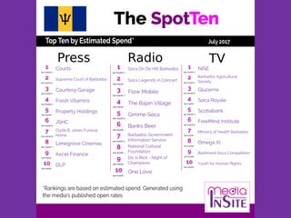 Media InSite SpotTen July 2017