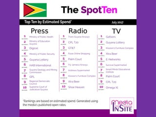 Media InSite SpotTen July 2017
