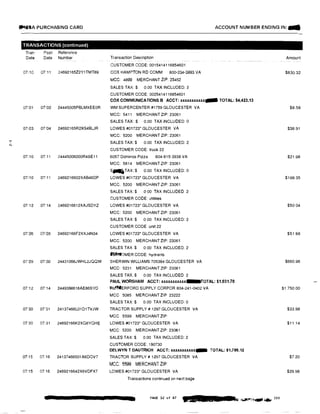 �SA PURCHASING CARD
TRANSACTIONS (continued)
Tran Post Reference
Date Date Number
07110 07 11 24692165Z2Y1TMT89
07'01 07'02 24445005PBLMXEE0R
07,03 07'04 24692165R2XS49LJR
...
07,10 07111 24445006000R4BE11
07/10 07!11 2469216602XAB46DP
07 12 07,14 2469216612XAJSDYZ
07126 07128 24692166F2XXJ4N34
07'29 07'30 24431066JWHL2JOQW
07 12 07'14 2449398618AE86SYD
07"30 07'31 24137466L01D1TVJW
07'30 07,31 24692166K2XO8YQHE
0715 07,16 24137466501A6DOV7
07:15 07,16 2469216642X6VDFX7
ACCO UNT NUMBER ENDING IN:-
Transaction Description
CUSTOMER CODE: 0015414116854601
COX HAMPTON RD COMM 800·234·3993 VA
MCC: 4899 MERCHANT ZIP: 23452
SALES TAX:$ 0.00 TAX INCLUDED: 2
CUSTOMER CODE: 0025414116854601
COX COMMUNICATIONS B ACCT: xxxxxxxxxxx-TOTAL: $4,423.13
WM SUPERCENTER#1759 GLOUCESTER VA
MCC: 5411 MERCHANT ZIP: 23061
SALES TAX:$ 0.00 TAXINCLUDED: 0
LOWES#01723' GLOUCESTER VA
MCC: 5200 MERCHANT ZIP: 23061
SALES TAX$ 0.00 TAX INCLUDED: 2
CUSTOMER CODE: truck 22
6057 Dominos Pizza 804-815-3938 VA
MCC: 5814 MERCHANT ZIP: 23061
S....TAX:$ 0.00 TAX INCLUDED: 0
LOWES #01723* GLOUCESTER VA
MCC: 5200 MERCHANT ZIP: 23061
SALES TAX:$ o 00 TAX INCLUDED 2
CUSTOMER CODE: utililies
LOWES#01723• GLOUCESTER VA
MCC: 5200 MERCHANT ZIP: 23061
SALES TAX$ 0.00 TAX INCLUDED: 2
CUSTOMER CODE unit 22
LOWES#01723* GLOUCESTER VA
MCC: 5200 MERCHANT ZIP: 23061
SALES TAX$ 0 00 TAX INCLUDED 2
�MER CODE: hydrants
SHERWIN WILLIAMS 705364 GLOUCESTER VA
MCC: 5231 MERCHANT ZIP: 23061
SALES TAX$ 0.00 TAX INCLUDED 2
PAUL WORSHAM ACCT: xxxxxxxxxxx--...itroTAL: $1,031.70
f:llfMERFORD SUPPLY CORPOR 804·241-0402 VA
MCC 5085 MERCHANT ZIP 23222
SALES TAX:$ 0.00 TAX INCLUDED: 0
TRACTOR SUPPLY# 1297 GLOUCESTER VA
MCC 5599 MERCHANT ZIP:
LOWES #01723* GLOUCESTER VA
MCC: 5200 MERCHANT ZIP: 23061
SALES TAX:$ 0.00 TAX INCLUDED: 2
CUSTOMER CODE: 190730
DELWYN T DAUTRICH ACCT: xxxxxxxxxxx- TOTAL: $1,795.12
TRACTOR SUPPLY# 1297 GLOUCESTER VA
MCC: 5599 MERCHANT ZIP:
LOWES#01723* GLOUCESTER VA
Transactions continued on next page
PAGE 32 of 87
-ii:•·i�r,,.,_.., 203
Amount
$830.32
$8.58
$38.91
$21.98
$199.35
$50 04
$51 88
$660.96
$1.750.00
$33.98
$11.14
$7.20
$29.98
 