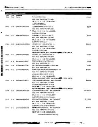 -- PURCHASING CARD
I
TRANSACTIONS (continued)
Tran Post Reference
Dale Date Number
07115 07116 2469216642X6VDFY9
07/19 07/21 2469216682XRPP9GL
07124 07/25 24492156D5SNEDGWH
!!!!!!
-=-------- 07109 07/11 24692165Z2XV350SN
=--- 07111 07°12 2401339600191BVDT
- 07111 07114 24733096161AYA04D---
07112 07114 242107362P5JMEHMJ------=
07'12 07<14 2443099612DYWY7KY
01:11 07118 2469216682XGGE5EM
07117 07118 2469216682XGGE5JJ
07/17 07118 2469216662XGGE5K2
ACCOUNT NUMBER ENDING IN:ta
Transaction Description
MCC: 5200 MERCHANT ZIP: 23061
SALES TAX:$ 0.00 TAX INCLUDED: 2
CUSTOMER CODE: pier
LOWES #011:W OLOUOtsTrn VA
MCC: 5200 MERCHANT ZIP: 23061
�LES TAX:$ 0.00 TAX INCLUDED: 2
CUSTOMER CODE: pier
LOWES #01723• GLOUCESTER VA
MCC: 5200 MERCHANT ZIP: 23061
SALES TAX:$ 0.00 TAX INCLUDED: 2
CUSTOMER CODE: parks
HORIZON DIST - H853 GRAFTON VA
MCC: 5085 MERCHANT ZIP: 23692
SALES TAX:$ 0.00 TAX INCLUDED: 2
CUSTOMER CODE: 0000
KATHLEEN M MIXON ACCT: xxxxxxxxxxxta TOTAL: $892.56
OUTBACK 4717 CHARLOTTESVIL VA
MCC: 5812 MERCHANT ZIP: 22901
SALES TAX:$ 0.00 TAX INCLUDED:
FIRST WATCH CHARLOTTESVIL VA
MCC: 5812 MERCHANT ZIP:
SEDONA TAPHOUSE CHARLOTTESVIL VA
MCC: 5812 MERCHANT ZIP:
BOARS HEAD INN FRONT DES 4342962181 VA
MCC: 7011 MERCHANT ZIP: 22905
LODGING CHECK-INDATE: 07109/19
SALES TAX:$ 0.00 TAX INCLUDED:
ANGELA M JOHNSON ACCT: xxxxxxxxxx.xxtlll TOTAL: $597.08
YPS*HOMEAWAY HA-XVG91J 868-210-6106 VA
MCC: 7011 MERCHANT ZIP: 24502
LODGING CHECK-IN DATE: 07112/19
SALff,r'fl&:$ 000 TAX INCLUDED: 2
MATTHEW REICHERT ACCT: xxxxx.xxxxxx.... TOTAL: $403.29
COX HAMPTON RD COMM 800-234•3993 VA
MCC: 4899 MERCHANTZIP: 23452
SALES TAX:$ o.oo TAX INCLUDED 2
CUSTOMER CODE: 0015414130450501
COX HAMPTON RO COMM 800-234·3993 VA
MCC: 4899 MERCHANT ZIP: 23452
SALES TAX:$ 0.01 TAX INCLUDED: 1
CUSTOMER CODE: 0015414126n8101
�AMPTON RD COMM 800-234-3993 VA
MCC: 4899 MERCHANT ZIP: 23452
SALtS TAX:t 0.00 TAX INCLUDED: 2
Transactions continued on next page
PAGE 33 of 87 1$ •
Amount
$13.17
$42.21
$800.00
$31.97
$16.80
$35.40
$512.91
$403.29
$28,680.00
$4.516.96
$255.00
 