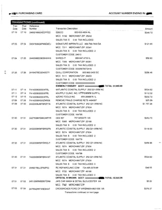 ...I
N
fJ"i•,{JiA PURCHASING CARD
TRANSACTIONS (continued)
Tran Post Reference
Date Date Number
07119 07'19 2469216682XEDFFED
07:23 07 24 24247606Q8PW8O6EJ
07124 07,25 24493986D06GNXHHX
07.25 07!26 24164076E32040G7Y
07111 0714 F414300630001XFAL
07111 07114 F41430063000IXFRL
07112 07115 F414300640001XFRL
07128 07128 F4143006HOOOZW509
07129 07!30 24323006JMYBPZF7A
07130 07'31 24275396KS66QWPYR
07'30 07'31 24323006KMYBR52FN
07130 07'31 24323006KMYBR52JT
07,30 07.31 74323006KMYBR416T
07'31 0731 24492156LLSF82P03
07'01 07'02 24512395N0EBSTDN8
07103 07 1
04 24755425R7X5ESH4T
ACCOUNT NUMBER ENDING IN: ....
Transaction Description
EBSCO 800-633-4604 AL
MCC: 5192 MERCHANT ZIP 35242
SALES TAX:$ 0.00 TAX INCLUDED:
SIGNATURE IMPRINTS LLC 866-799-7600 GA
MCC 7311 MERCHANT ZIP: 30341
SALES TAX:$ 0.00 TAX INCLUDED: 2
CUSTOMER CODE: 24613
SHRED-IT 866·647-4733 IL
MCC: 7399 MERCHANT ZIP: 60061
SALES TAX:$ 0 00 TAX INCLUDED: 2
CUSTOMER CODE: 00335878072419
QUILL CORPORATION 800-982-3400 SC
MCC 5111 MERCHANT ZIP: 29203
SALES TAX:$ 0.00 TAX INCLUDED: 2
CUSTOMER CODE: 00000000000000000
KIMBERLY KHOURY ACCT: xxxxxxxxxxxx- TOTAL: $1,993.50
&ATLANTIC COASTAL SUPPLY 252-321-0556 NC
&SUPPLY CLINIC. INC. HTTPSWWWSUPP IL
&ZORO TOOLS INC 855-2899676 IL
REMOVE FRAUD CHARGE RETS 4494087
ATLANTIC COASTAL SUPPLY 252-321-0556 NC
MCC: 5074 MERCHANT ZIP: 27834
SALES TAX:$ 0.00 TAX INCLUDED: 2
CUSTOMER CODE: 164795
CES 507 757-3452375 VA
MCC 5065 MERCHANT ZIP: 23188
SALES TAX:$ 0.00 TAX INCLUDED 2
ATLANTIC COASTAL SUPPLY 252-321-0556 NC
MCC 5074 MERCHANT ZIP· 27834
SALES TAX $ 0.00 TAX INCLUDED 2
CUSTOMER CODE 164779
ATLANTIC COASTAL SUPPLY 252-321-0556 NC
MCC: 5074 MERCHANT ZIP: 27834
SALES TAX:$ 0.00 TAX INCLUDED: 2
CUSTOMER CODE: 164796
ATLANTIC COASTAL SUPPLY 252-321-0556 NC
MCC 5074 MERCHANT ZIP: 27834
SALES TAX:$ 0.00 TAX INCLUDED: 0
RC REPAIRCLINIC.COM 734-495-3079 Ml
MCC: 5722 MERCHANT ZIP 48188
SALES TAX:$ 0.00 TAX INCLUDED: 0
CRYSTAL M BROWN ACCT: xxxxxxxxxxx� TOTAL: $3,623.95
JW'S CAR WASH & DETAIL GLOUCESTER VA
MCC: 7542 MERCHANTZIP:
CROSSROADS FORD OF VIRGIN804-8621000 VA
Transactions continued on next page
Amount
$248.72
$121.65
$58.80
$256.46
$534.62
$112.02
$202.72
$25.28·
$1.757.28
$953.70
$118.00
$458.96
$534.62·
$46 55
$5.00
$376.37
 