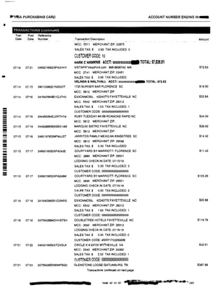 _,VfSA PURCHASING CARD ACCOUNT NUMBER ENDING IN...
I
TRANSACTIONS (continued)
Tran Post Reference
Date Date Number Transaction Description Amount-- ·-- .·--�-------- --
MCC: 5511 MERCHANT ZIP: 23875
SALES TAX:$ 0.00 TAX INCLUDED: 0
CUSTOMER CODE: 10
MAR.I< C HAWKINS ACCT: xu.1mw14IIITOTAL: $7,826.81
07i19 07/21 2469216682XPA3HHY VISTAPR•VistaPrintcom 865-8936743 MA $72.63
MCC: 2741 MERCHANT ZIP: 02451
- SALES TAX:$ 0.00 TAX INCLUDED:
VELINDA S WALTHALL ACCT: xxxxxxxxxx,_ TOTAL: $72.63
07114 07/15 24013396301NS537F 1720 BURGER BAR FLORENCE SC $19.50
MCC: 5812 MERCHANT ZIP:
07114 07/16 241640564801QJFH0 EXXONMOBIL 42240770 FAYETTEVILLE NC $22.64
MCC: 5542 MERCHANT ZIP: 28312
SALES TAX:$ 1.03 TAX INCLUDED: 1
CUSTOMER CODE: 000000000000000
- 07114 07116 244450064EJ0RTHY4 RUBY TUESDAY #4199 ROANOKE RAPID NC $24 09--- MERCHANT ZIP:- MCC: 5812--- 07115 07i16 2449398658ASBG14M MARQUIS BISTRO FAYETTEVILLE NC $29.92
- MCC: 5812 MERCHANT ZIP:
-- 07115 07/16 2480197652MFMJJST JARRITOS FAMILY MEXICAN KINGSTREE SC $14.42
- MCC: 5812 MERCHANT ZIP: 29556
- SALES TAX:$ 0.00 TAX INCLUDED:-
- 07!15 07i17 2469216652XPA243E COURTYARD BY MARRIOTT- FLORENCE SC $11.22
- MCC: 3690 MERCHANT ZIP: 29501-= LODGING CHECK-IN DATE:07115/19
- SALES TAX:$ 0.00 TAX INCLUDED: 2---- CUSTOMER CODE: 000000000000000
iiiiiii
07/16 07117 2469216652XPA248M COURTYARD BY MARRlOTT- FLORENCE SC $105.28
MCC: 3690 MERCHANT ZIP: 29501
LODGING CHECK-IN DATE: 07116/19
SALJ;;S TAX:$ 000 TAX INCLUDED: 2
CUSTOMER CODE: 000000000000000
07116 07,18 241640566801D2NRS EXXONMOBIL 42240770 FAYETTEVILLE NC $35.88
MCC: 5542 MERCHANT ZIP: 28312
SALES TAX:$ 1.63 TAX INCLUDED: 1
CUSTOMER CODE: 000000000000000
07/16 07118 2475542664DHHSFSH DOUBLETREE HOTELS FAYETTEVILLE NC $119.78
MCC: 3692 MERCHANT ZIP: 28312
LODGING CHECK-IN DATE: 07/16/19
SALES TAX:$ 0.00 TAX INCLUDED:0
CUSTOMER CODE: 450071702250006
07!21 07122 24692166B2X7OVSLK CIRCLE K # 23705 WYTHEVILLE VA $32.81
MCC: 5542 MERCHANT ZIP: 24382
SALES TAX:$ 2.52 TAX INCLUDED: 1
CUSTOlv1tA CODE: 000000000000000
07/21 07123 247554266506WPBG0 GLENSTONE LODGE GATLINBURG TN $387.89
Transactions continued on next page
PAGE 67 of 87 . fnf.,.,,.,. ·-
··.·.._..,.,.203
 