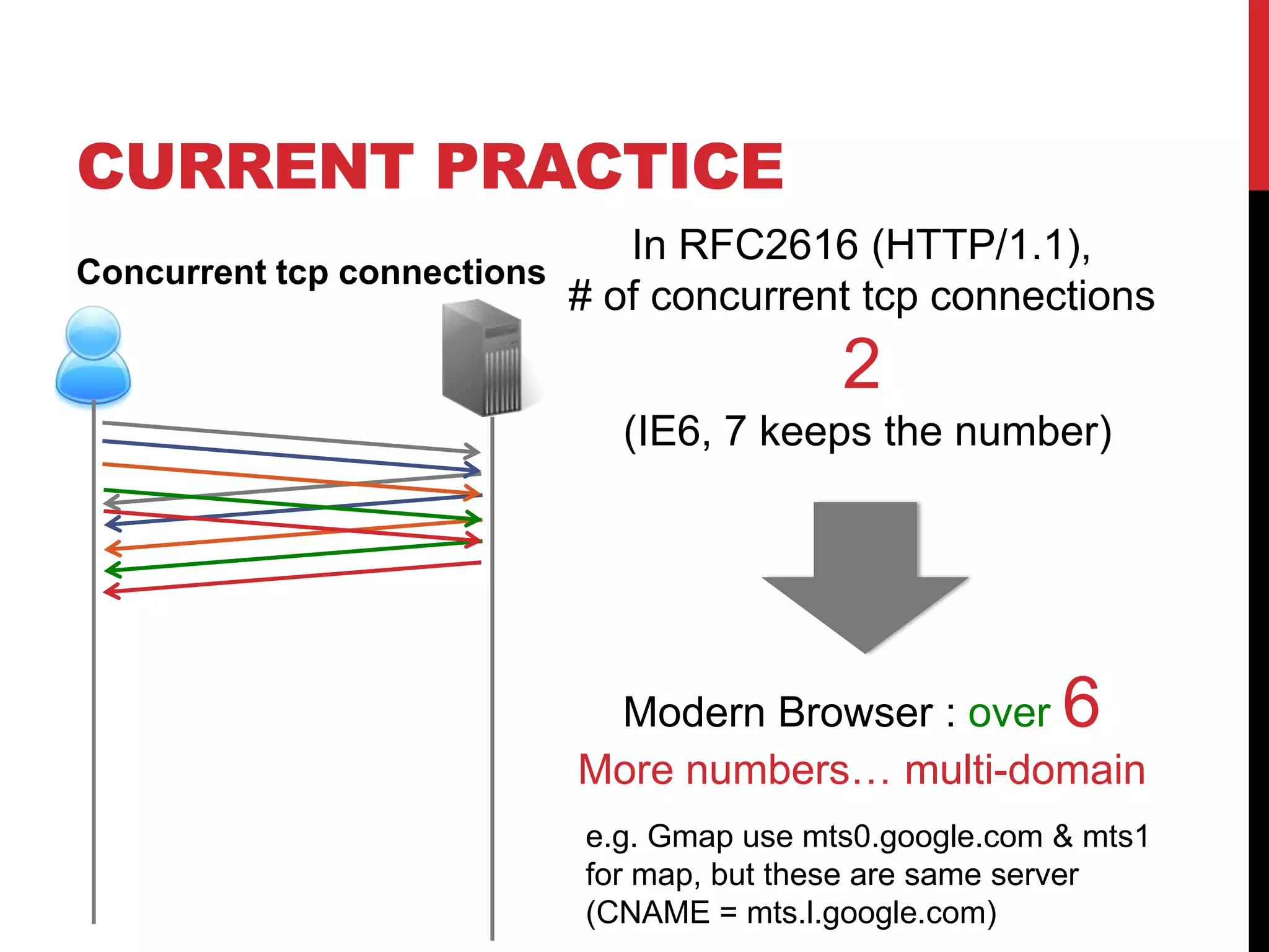 CURRENT PRACTICE
                              In RFC2616 (HTTP/1.1),
Concurrent tcp connections
                           # of concurrent tcp connections
                                           2
                             (IE6, 7 keeps the number)




                           Modern Browser : over         6
                          More numbers… multi-domain
                           e.g. Gmap use mts0.google.com & mts1
                           for map, but these are same server
                           (CNAME = mts.l.google.com)
 