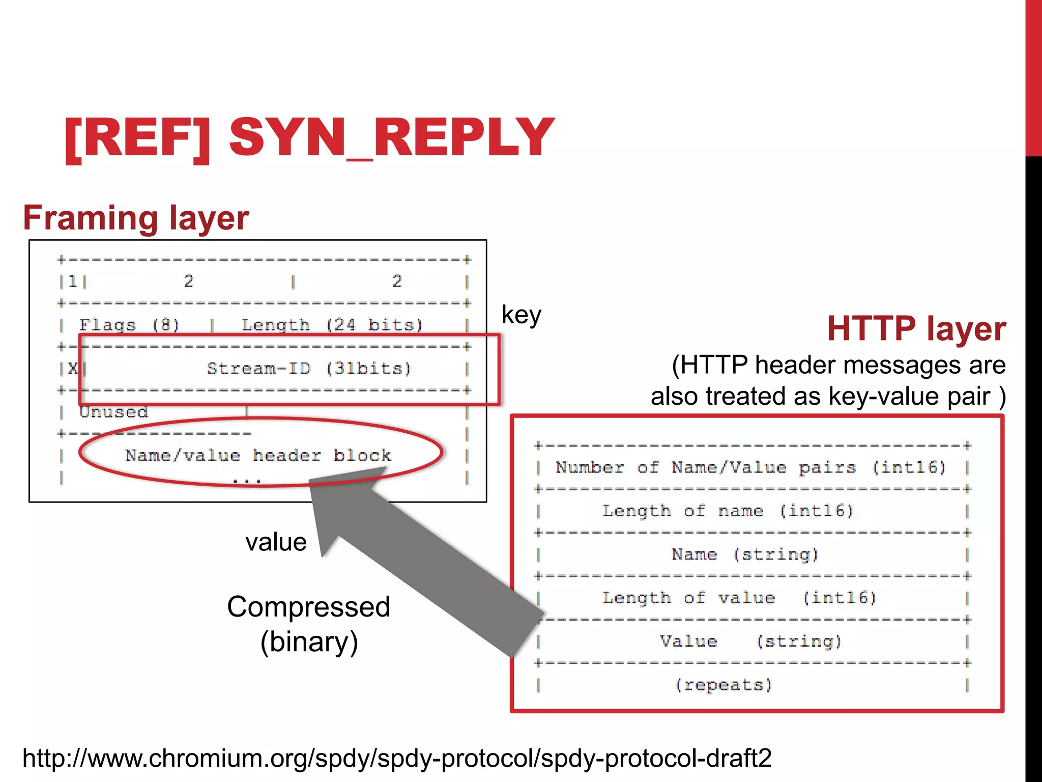 MULTIPLEX : TWO
LAYERS
• Split into two parts
   • Framing layer
         •   In this layer, doesn‟t care about value
         •   Value is just a binary data
   • HTTP layer
         •   How to fit HTTP protocol into SPDY‟s framing layer as
             binary data.
 
