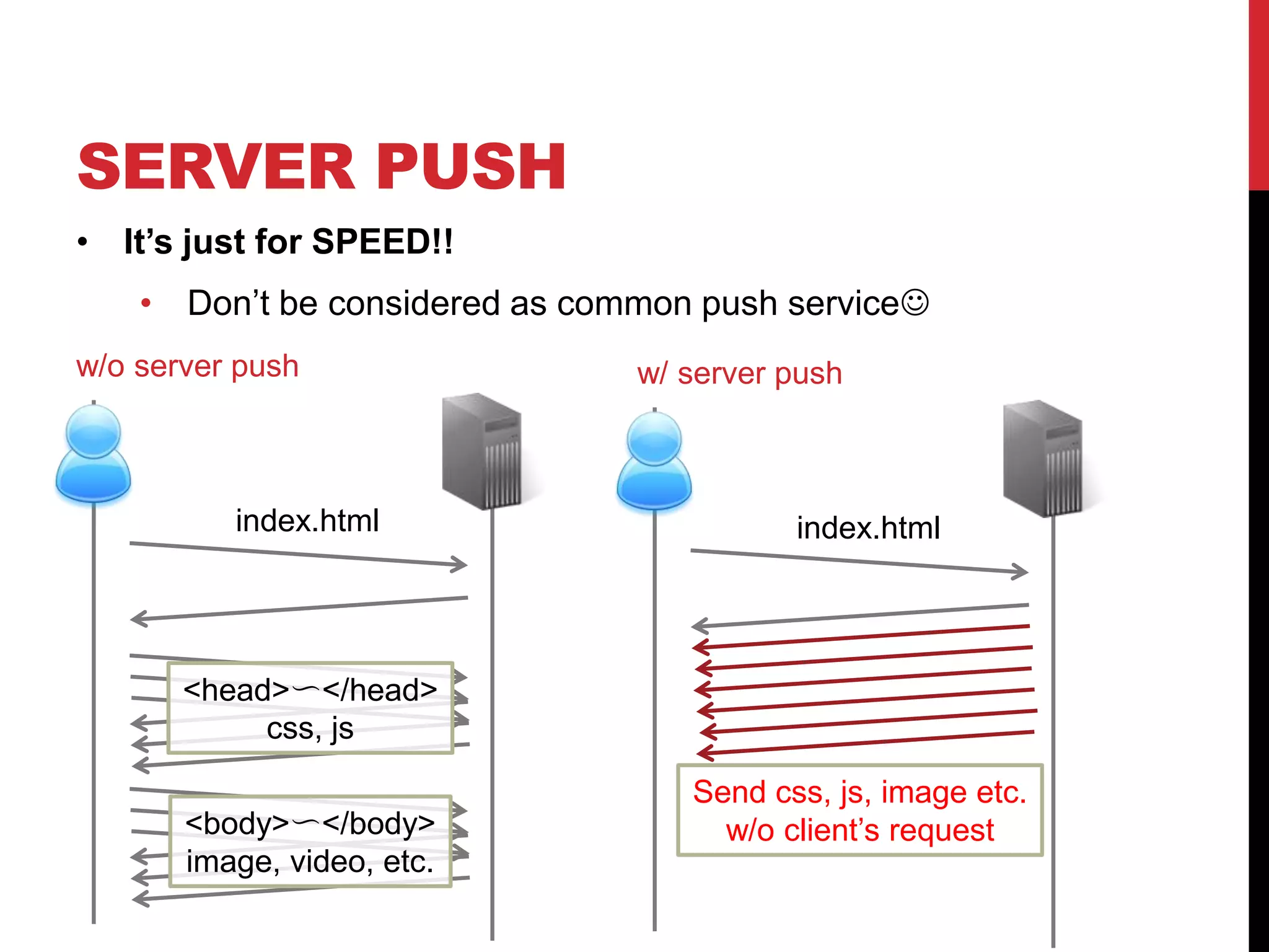 HEADER
   COMPRESSION
Framing layer
   As described in previous slide
                                        key
                                                                   HTTP layer
                                                      (HTTP header messages are
                                                    also treated as key-value pair )




                  value


           Compressed
             (binary)
http://www.chromium.org/spdy/spdy-protocol/spdy-protocol-draft2
 