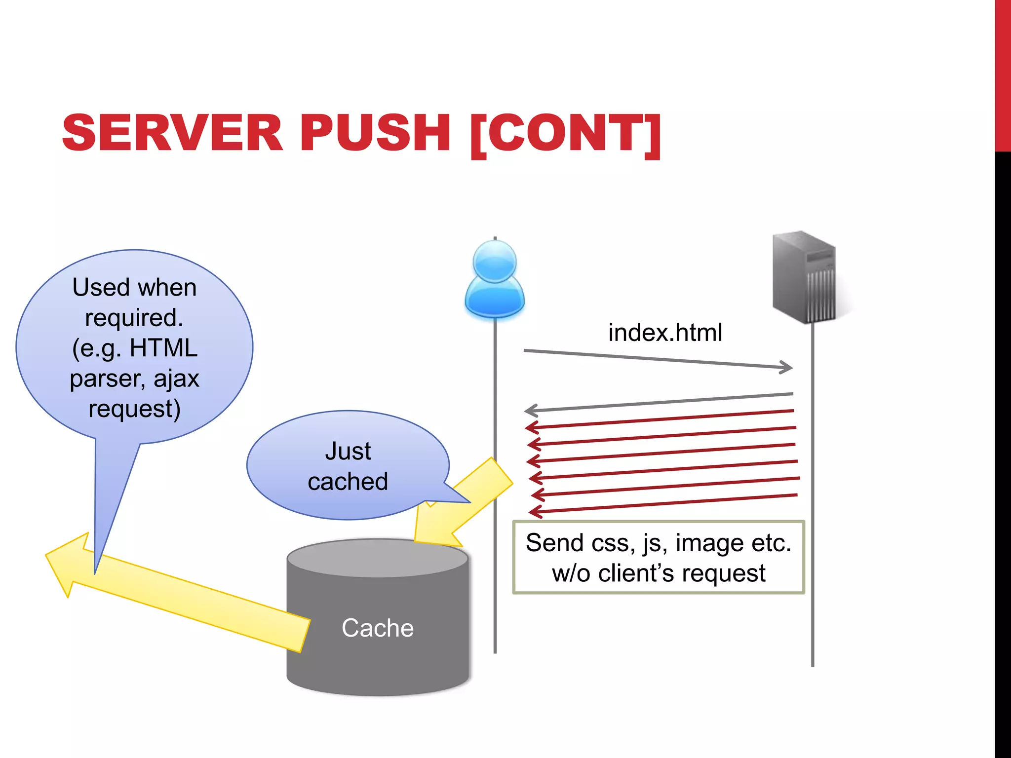 SERVER PUSH
• It’s just for SPEED!!
    • Don‟t be considered as common push service
w/o server push                 w/ server push



          index.html                      index.html




       <head>〜</head>
            css, js

                                   Send css, js, image etc.
       <body>〜</body>                w/o client‟s request
       image, video, etc.
 
