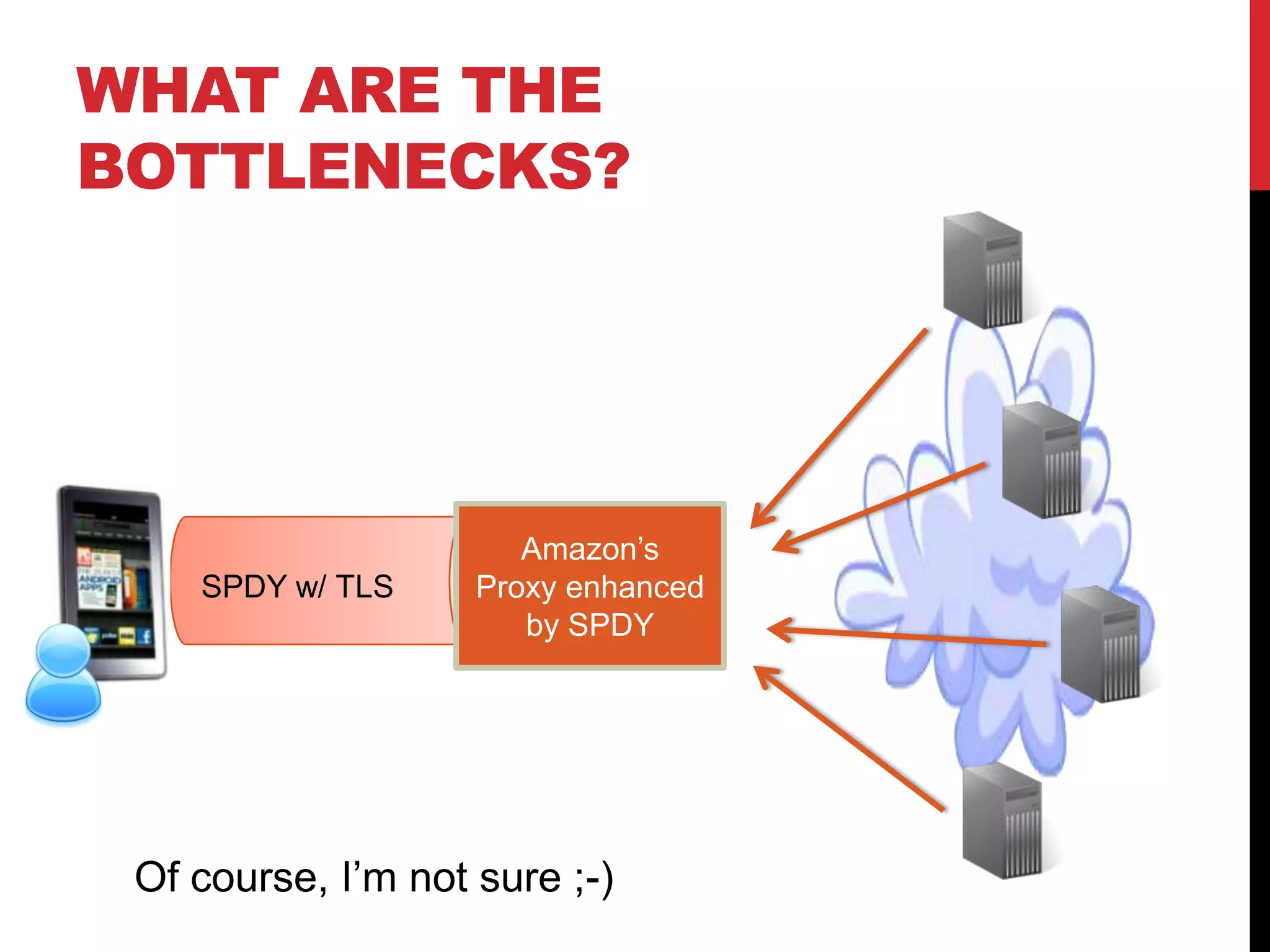 INFORMATIVE ENTRY
Amazon's Silk Browser Acceleration Tested: Less Bandwidth
Consumed, But Slower Performance




http://www.anandtech.com/show/5139/amazons-silk-browser-tested-less-
bandwidth-consumed-but-slower-performance
 
