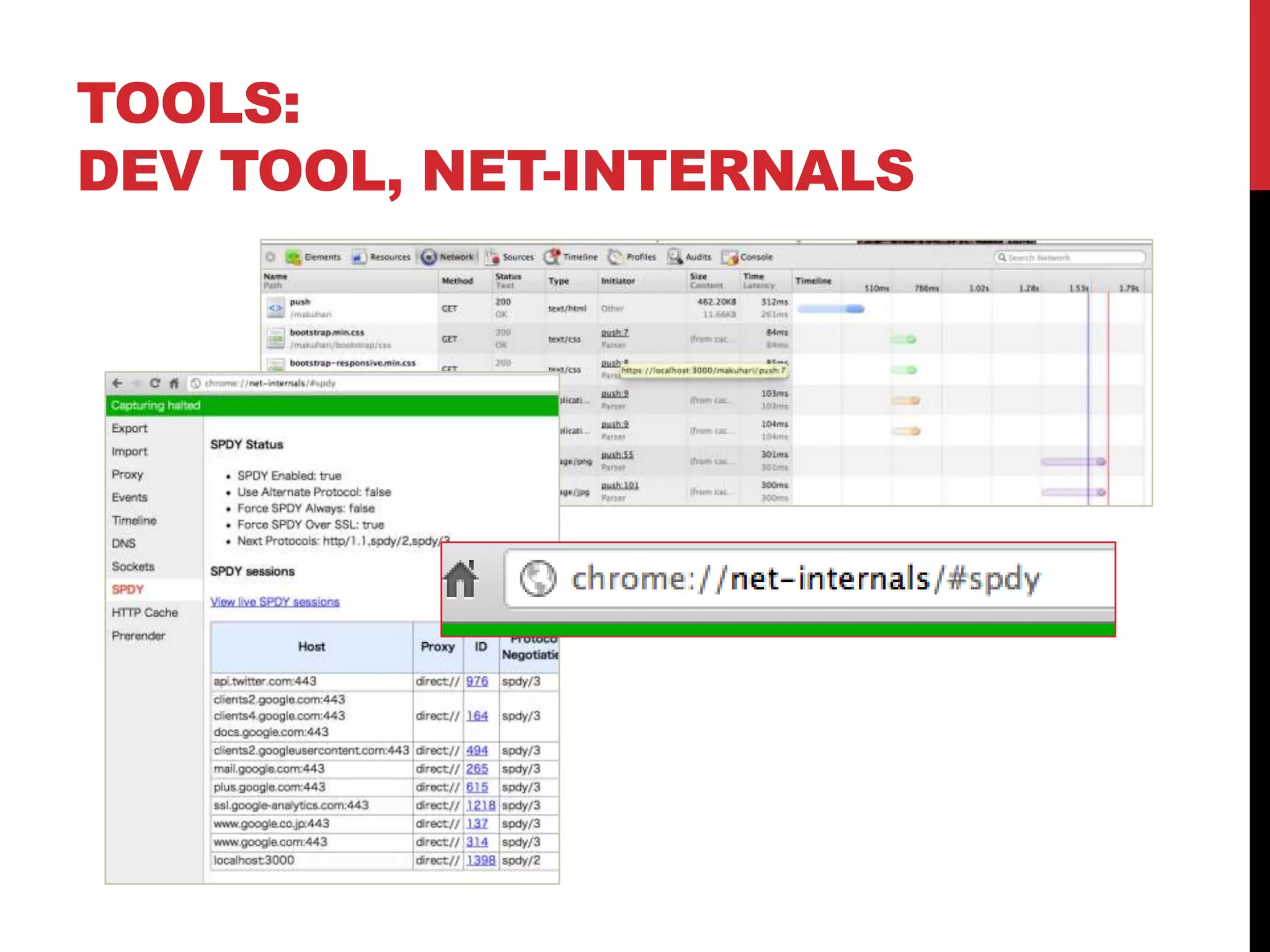 TOOLS:
SPDY INDICATOR
 