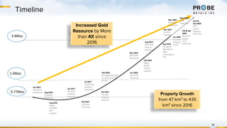 Timeline
16
3.4Moz
1.4Moz
0.77Moz
Jun 2016
Adventure
Acquisition Aug 2016
$14.6mm
Financing
Aug 2016
Begins
10,000M
drill
program
Jan 2017
Monique
property
optioned
Feb 2017
$13.5mm
Financing
Jul 2017
Aurbel East
property
Acquisition
Oct 2017
Courvan
Property
Acquired
Feb 2018
RE update 682,400
Oz Ind & 722,100
Oz Inf)
Jun 2018
$24.7mm
Financing
Nov 2018
New Gold
discoveries
Feb 2019
Begins
Winter
drilling
program
Aug 2019
New Gold
Zone at
Monique
Sep 2019
RE update
866,300 Oz
M&I;
2,293,500 Oz
Inf)
Dec 2019
$17mm
Financing
Jan 2020
New drill
program,
results
Increased Gold
Resource by More
than 4X since
2016
Property Growth
from 47 km2 to 435
km2 since 2016
Mar 2020
Monique
acquisition
Feb & Apr
2020
New drill
results
Land
expansion
May 2020
Land
expansion
June &
July 2020
Drill
results
Property
expansion
 