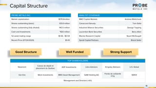 Capital Structure
PROBE METALS INC.
Market capitalization $179.9million
Shares outstanding (basic) 125.8 million
Shares outstanding (fully diluted) 140.5 million
Cash and Investments ~$33 million
52 week trading range $1.56 - $0.54
Recent Price (07/24/2020) $1.43
TOP SHAREHOLDERS
Newmont
Caisse de dépôt et
placement du Québec
AGF Investments Libra Advisors Kingsley Advisors U.S. Global
Van Eck Merk Investments BMO Asset Management GAM Holding AG
Fonds de solidarité
FTQ
SIDEX
Management and Directors (>6%)
18
ANALYST COVERAGE
BMO Capital Markets Andrew Mikitchook
Canaccord Genuity Tom Gallo
Industrial Alliance Securities George Topping
Laurentian Bank Securities Barry Allan
Mackie Research Capital Stuart McDougall
Sprott Capital Partners Brock Sailer
Strong SupportWell FundedGood Structure
 