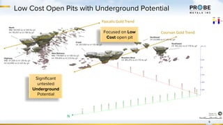 Low Cost Open Pits with Underground Potential
9
Highway
M&I: 37,328 oz @ 1.39 Au g/t
Inf: 62,990 oz @ 1.63 Au g/t
New Beliveau
M&I: 778,969 oz @ 1.89 Au g/t
Inf: 705,813 oz @ 2.03 Au g/t
North
M&I: 50,035 oz @ 1.65 Au g/t
Inf: 115,257 oz @ 1.58 Au g/t
Southeast
Inf: 53,068 oz @ 1.40 Au g/t
Southwest
Inf: 193,252 oz @ 1.78 Au g/t
Creek
Inf: 307,064 oz @ 1.93 Au g/t
Bussière West
Inf: 185,370 oz @ 1.70 Au g/t
Courvan Gold Trend
Pascalis Gold Trend
N
Focused on Low
Cost open pit
Significant
untested
Underground
Potential
 