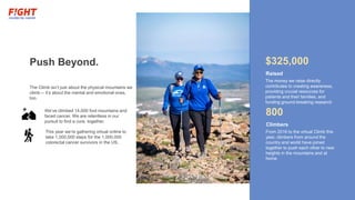 Push Beyond.
The Climb isn’t just about the physical mountains we
climb -- it’s about the mental and emotional ones,
too.
We’ve climbed 14,000 foot mountains and
faced cancer. We are relentless in our
pursuit to find a cure, together.
This year we’re gathering virtual online to
take 1,000,000 steps for the 1,000,000
colorectal cancer survivors in the US.
$325,000
The money we raise directly
contributes to creating awareness,
providing crucial resources for
patients and their families, and
funding ground-breaking research
Raised
800
From 2016 to the virtual Climb this
year, climbers from around the
country and world have joined
together to push each other to new
heights in the mountains and at
home
Climbers
 