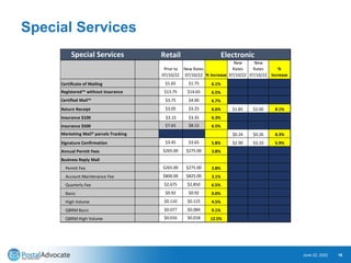 Special Services
Special Services Retail Electronic
Prior to
07/10/22
New Rates
07/10/22 % Increase
New
Rates
07/10/22
New
Rates
07/10/22
%
Increase
Certificate of Mailing $1.65 $1.75 6.1%
Registered™ without Insurance $13.75 $14.65 6.5%
Certified Mail™ $3.75 $4.00 6.7%
Return Receipt $3.05 $3.25 6.6% $1.85 $2.00 8.1%
Insurance $100 $3.15 $3.35 6.3%
Insurance $500 $7.65 $8.15 6.5%
Marketing Mail® parcels Tracking $0.24 $0.26 8.3%
Signature Confirmation $3.45 $3.65 5.8% $2.90 $3.10 6.9%
Annual Permit Fees $265.00 $275.00 3.8%
Business Reply Mail
Permit Fee $265.00 $275.00 3.8%
Account Maintenance Fee $800.00 $825.00 3.1%
Quarterly Fee $2,675 $2,850 6.5%
Basic $0.92 $0.92 0.0%
High Volume $0.110 $0.115 4.5%
QBRM Basic $0.077 $0.084 9.1%
QBRM High Volume $0.016 $0.018 12.5%
June 22, 2022 16
 