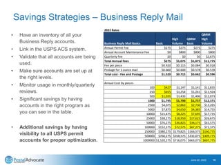 Savings Strategies – Business Reply Mail
• Have an inventory of all your
Business Reply accounts.
• Link in the USPS ACS system.
• Validate that all accounts are being
used.
• Make sure accounts are set up at
the right levels.
• Monitor usage in monthly/quarterly
reviews.
• Significant savings by having
accounts in the right program as
you can see in the table.
• Additional savings by having
visibility to all USPS permit
accounts for proper optimization.
June 22, 2022 18
2022 Rates
Business Reply Mail Basics Basic
High
Volume
QBRM
Basic
QBRM
High
Volume
Annual Permit Fee $275 $275 $275 $275
Annual Account Maintenance Fee $0 $800 $800 $800
Quarterly Fee $0 $0 $0 $2,675
Total Annual Fees $275 $1,075 $1,075 $11,775
Fee per piece $0.920 $0.115 $0.084 $0.018
Postage for 1 ounce mail $0.600 $0.600 $0.578 $0.578
Total cost - Fee and Postage $1.520 $0.715 $0.662 $0.596
Annual Cost by pieces
100 $427 $1,147 $1,141 $11,835
250 $655 $1,254 $1,241 $11,924
500 $1,035 $1,433 $1,406 $12,073
1000 $1,795 $1,790 $1,737 $12,371
2500 $4,075 $2,863 $2,730 $13,265
5000 $7,875 $4,650 $4,385 $14,755
10000 $15,475 $8,225 $7,695 $17,735
25000 $38,275 $18,950 $17,625 $26,675
50000 $76,275 $36,825 $34,175 $41,575
100000 $152,275 $72,575 $67,275 $71,375
250000 $380,275 $179,825 $166,575 $160,775
500000 $760,275 $358,575 $332,075 $309,775
1000000 $1,520,275 $716,075 $663,075 $607,775
 