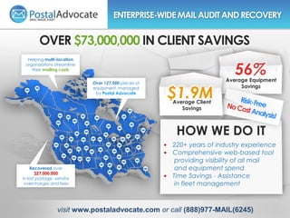 Helping multi-location
organizations streamline
their mailing costs
Over 127,000 pieces of
equipment, managed
by Postal Advocate
Recovered over
$27,000,000
in lost postage, vendor
overcharges and fees
ENTERPRISE-WIDEMAILAUDITANDRECOVERY
OVER $73,000,000 IN CLIENT SAVINGS
$1.9M
56%
Average Client
Savings
Average Equipment
Savings
HOW WE DO IT
• 220+ years of industry experience
• Comprehensive web-based tool
providing visibility of all mail
and equipment spend
• Time Savings - Assistance
in fleet management
visit www.postaladvocate.com or call (888)977-MAIL(6245)
 