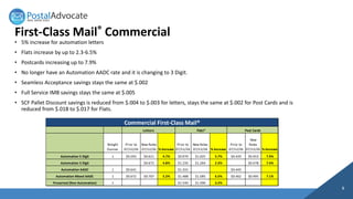 Our Guide to the July 2026 USPS® Rate Change | PDF