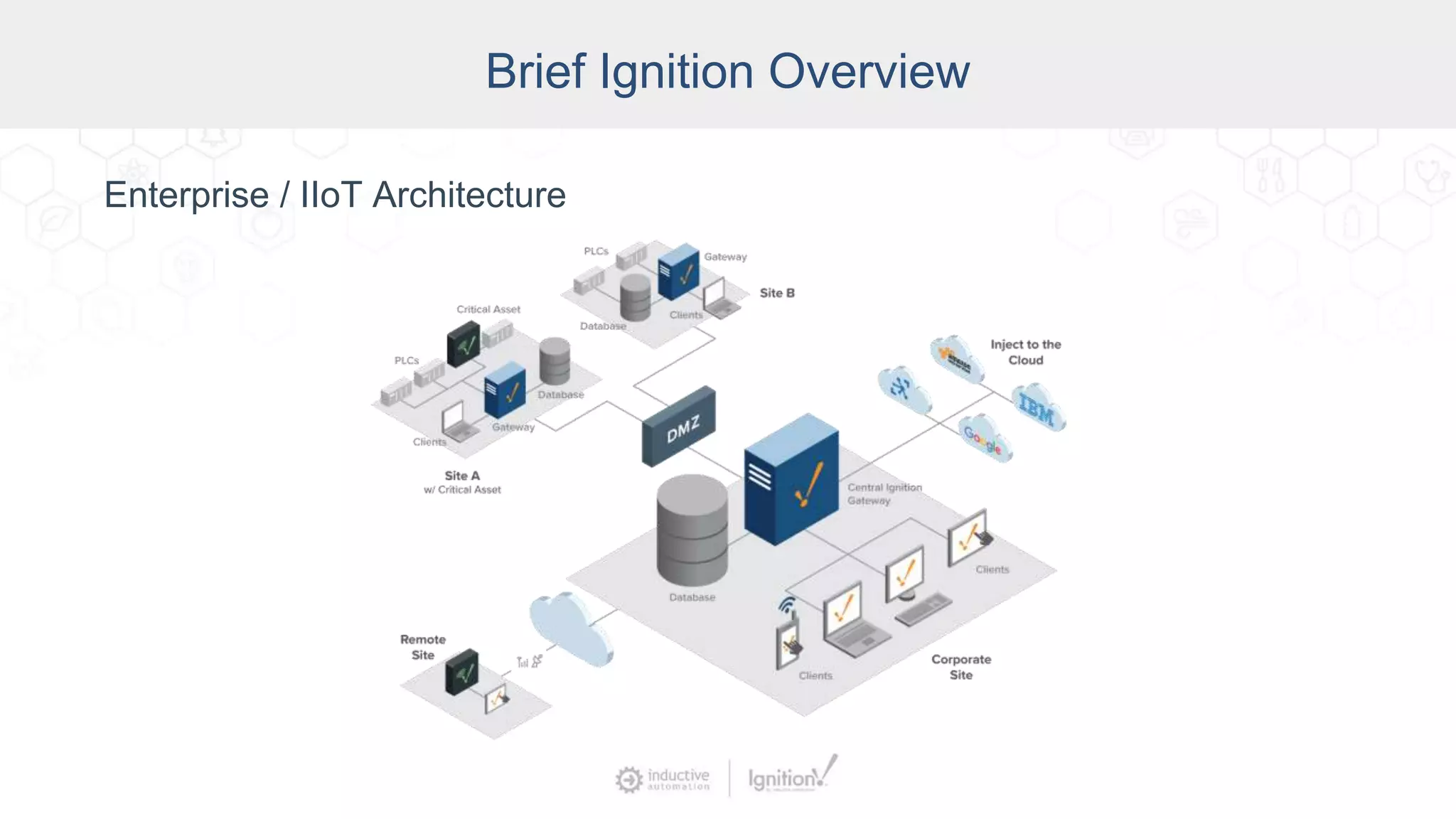 New Ignition Features In Action | PPTX