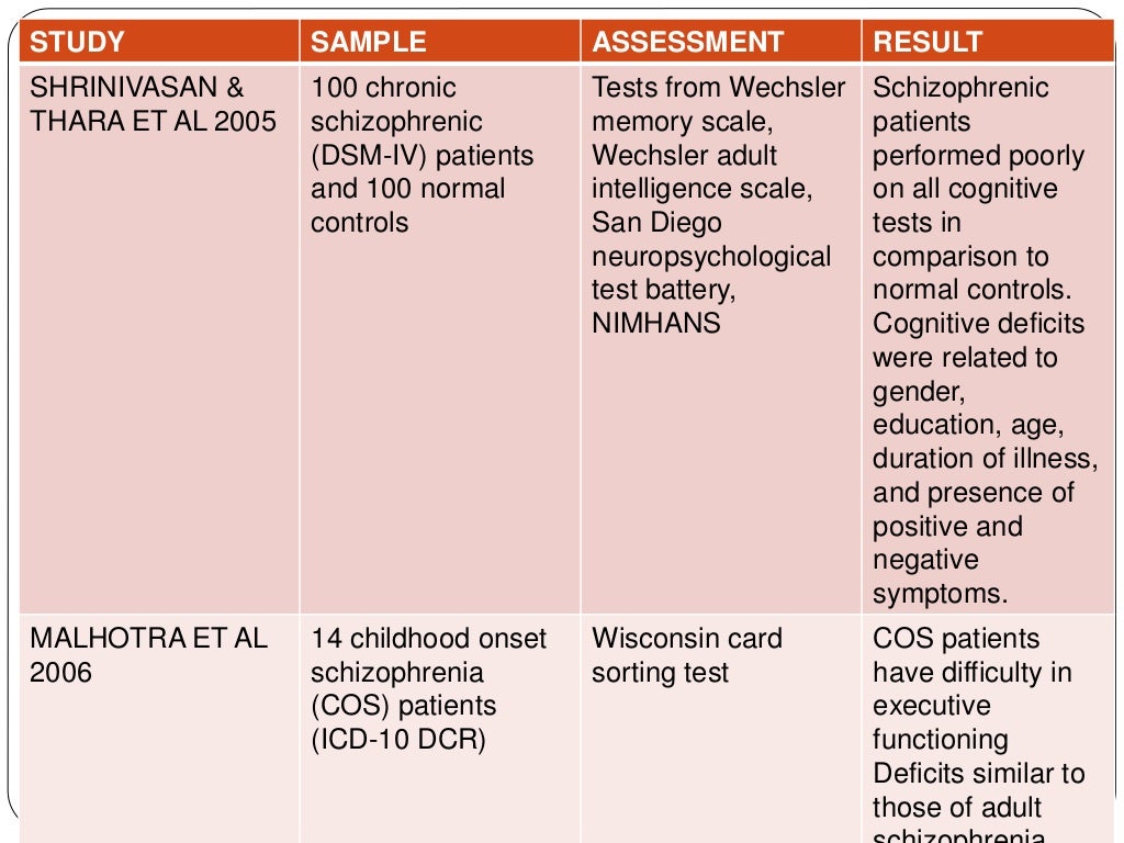 neuropsychological assessment in SMI
