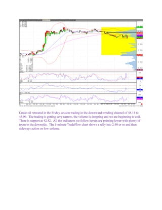 Crude oil retreated in the Friday session trading in the downward trending channel of 48.14 to
43.00. The trading is getting very narrow, the volume is dropping and we are beginning to coil.
There is support at 42.42. All the indicators we follow herein are pointing lower with plenty of
room to the downside. The 5-minute TradeFlow chart shows a rally into 2:40 or so and then
sideways action on low volume.
 