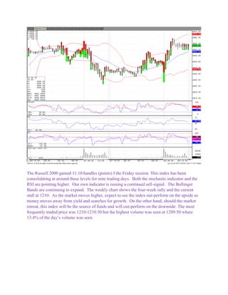 The Russell 2000 gained 11.10 handles (points) I the Friday session. This index has been
consolidating at around these levels for nine trading days. Both the stochastic indicator and the
RSI are pointing higher. Our own indicator is issuing a continued sell-signal. The Bollinger
Bands are continuing to expand. The weekly chart shows the four-week rally and the current
stall at 1210. As the market moves higher, expect to see the index out-perform on the upside as
money moves away from yield and searches for growth. On the other hand, should the market
retreat, this index will be the source of funds and will out-perform on the downside. The most
frequently traded price was 1210-1210.50 but the highest volume was seen at 1209.50 where
13.4% of the day’s volume was seen.
 